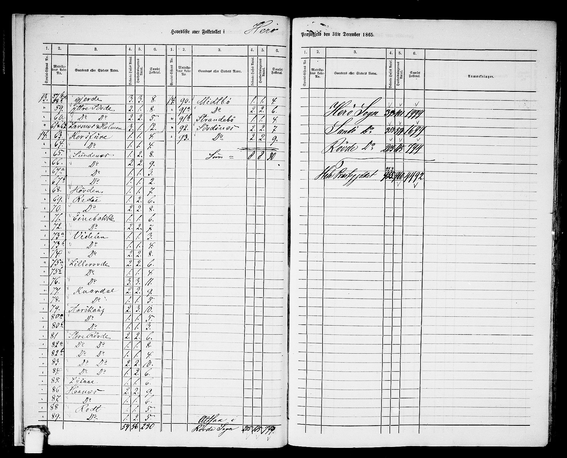 RA, 1865 census for Herøy, 1865, p. 12