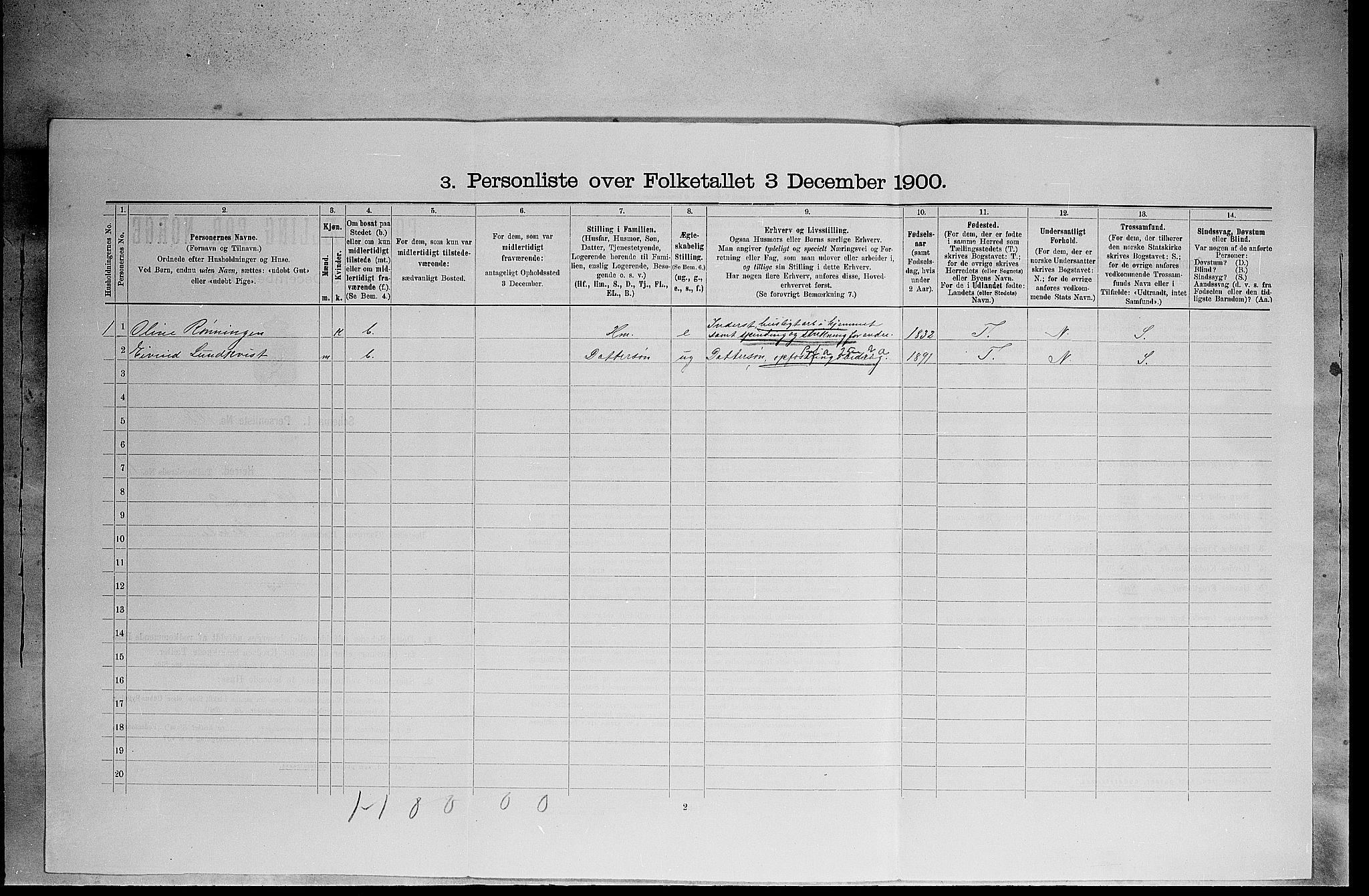 SAH, 1900 census for Elverum, 1900, p. 1590