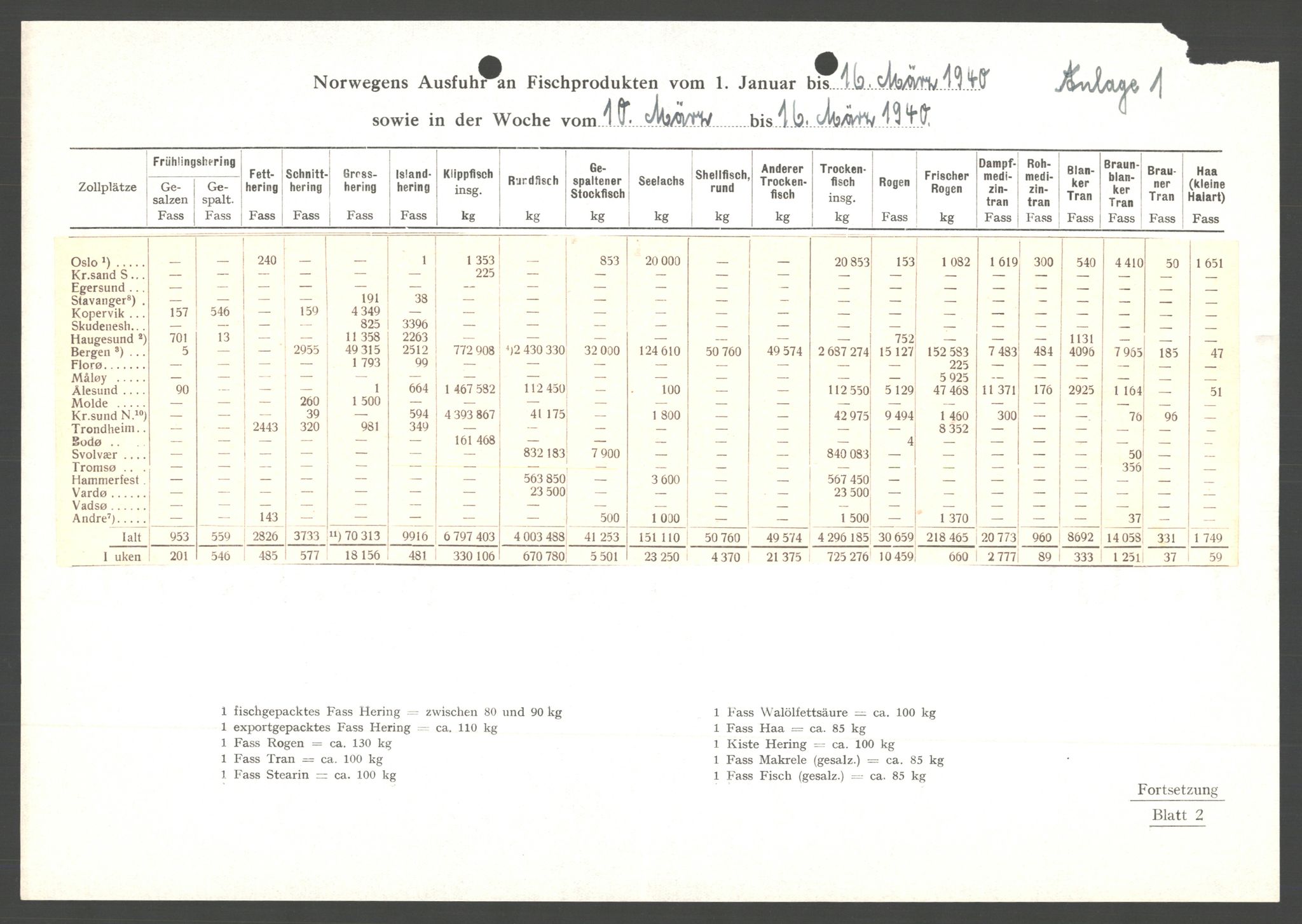 Forsvarets Overkommando. 2 kontor. Arkiv 11.4. Spredte tyske arkivsaker, AV/RA-RAFA-7031/D/Dar/Darc/L0021: FO.II. Tyske konsulater, 1929-1940, p. 822