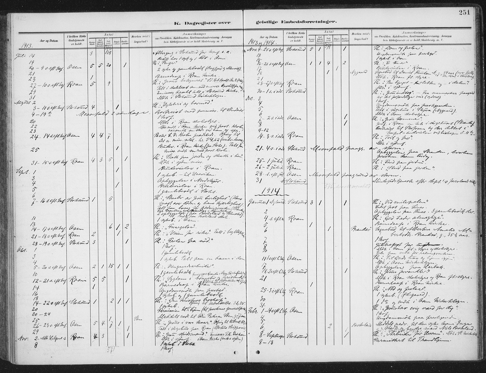 Ministerialprotokoller, klokkerbøker og fødselsregistre - Sør-Trøndelag, SAT/A-1456/657/L0709: Parish register (official) no. 657A10, 1905-1919, p. 251