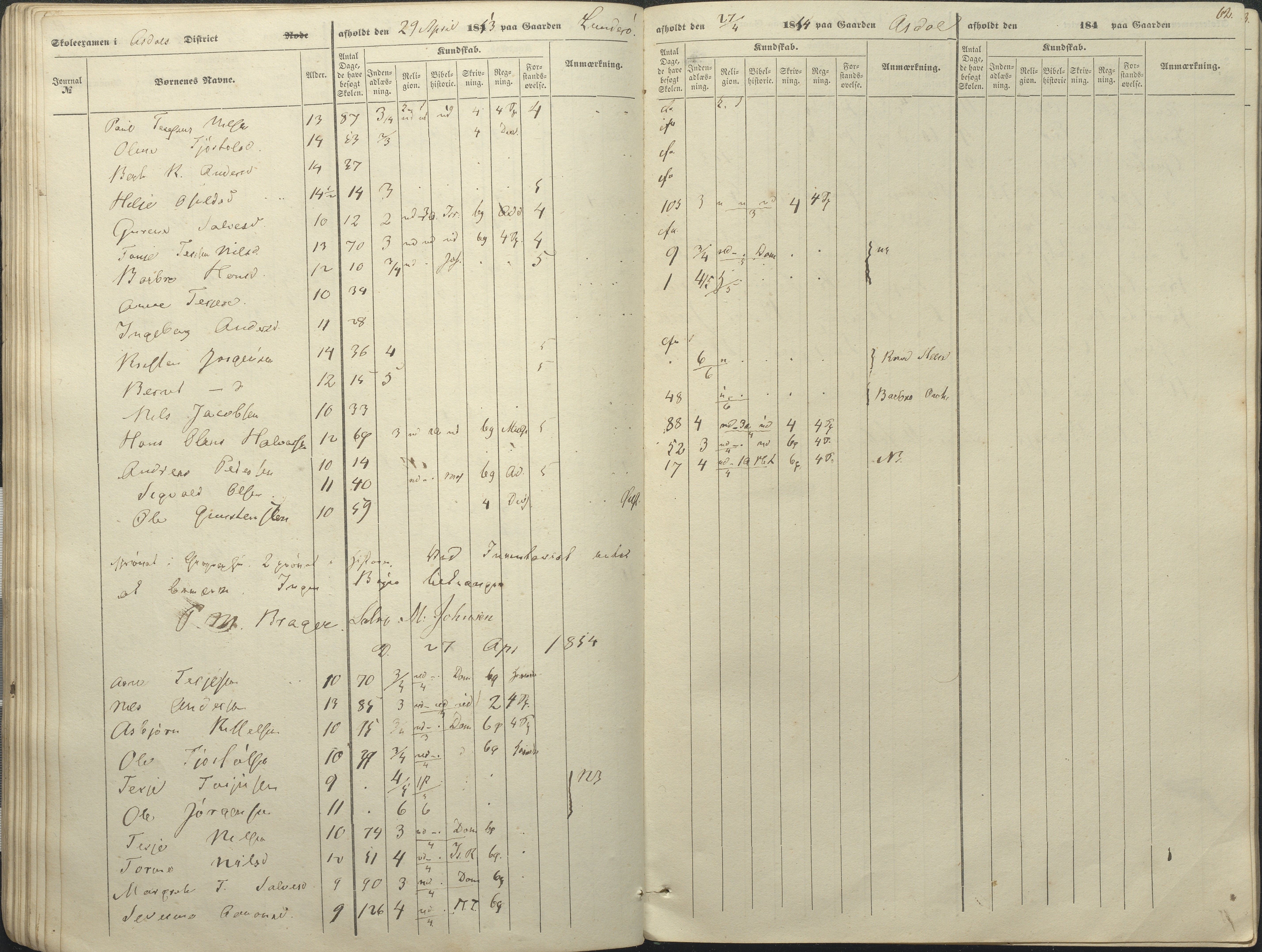 Øyestad kommune frem til 1979, AAKS/KA0920-PK/06/06A/L0046: Eksamensprotokoll, 1848-1854, p. 57