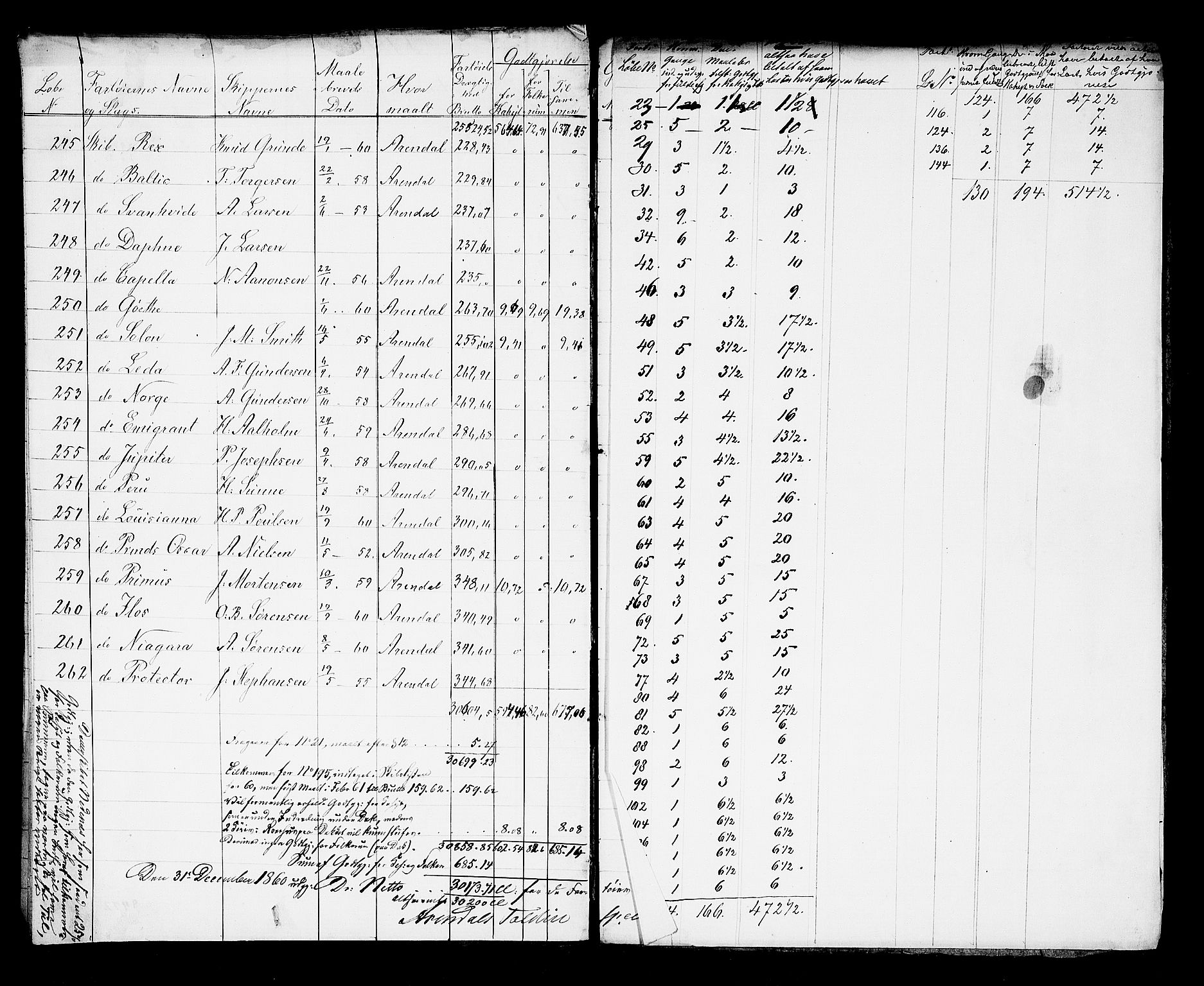 Arendal tollsted, AV/SAK-1351-0003/H/Ha/L0903: Fortegnelse og spesifikasjoner over fartøyer hjemmehørende i Arendal tolldistrikt, 1823-1915, p. 211