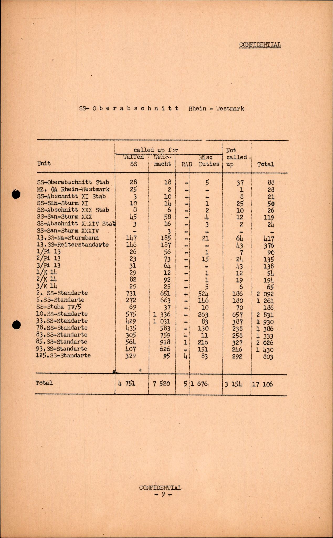 Forsvarets Overkommando. 2 kontor. Arkiv 11.4. Spredte tyske arkivsaker, AV/RA-RAFA-7031/D/Dar/Darc/L0016: FO.II, 1945, p. 519