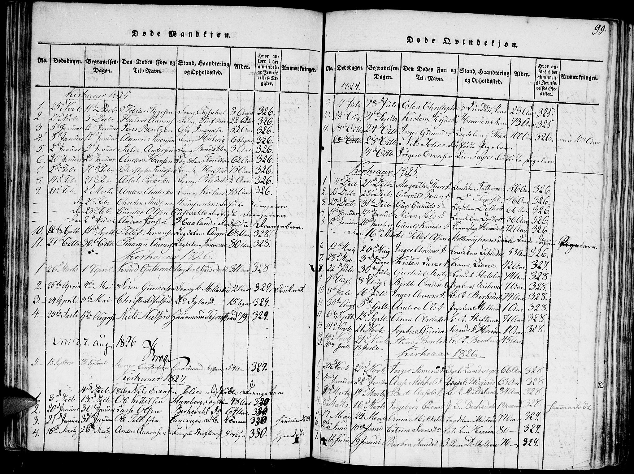Hommedal sokneprestkontor, SAK/1111-0023/F/Fa/Fab/L0003: Parish register (official) no. A 3, 1815-1848, p. 99