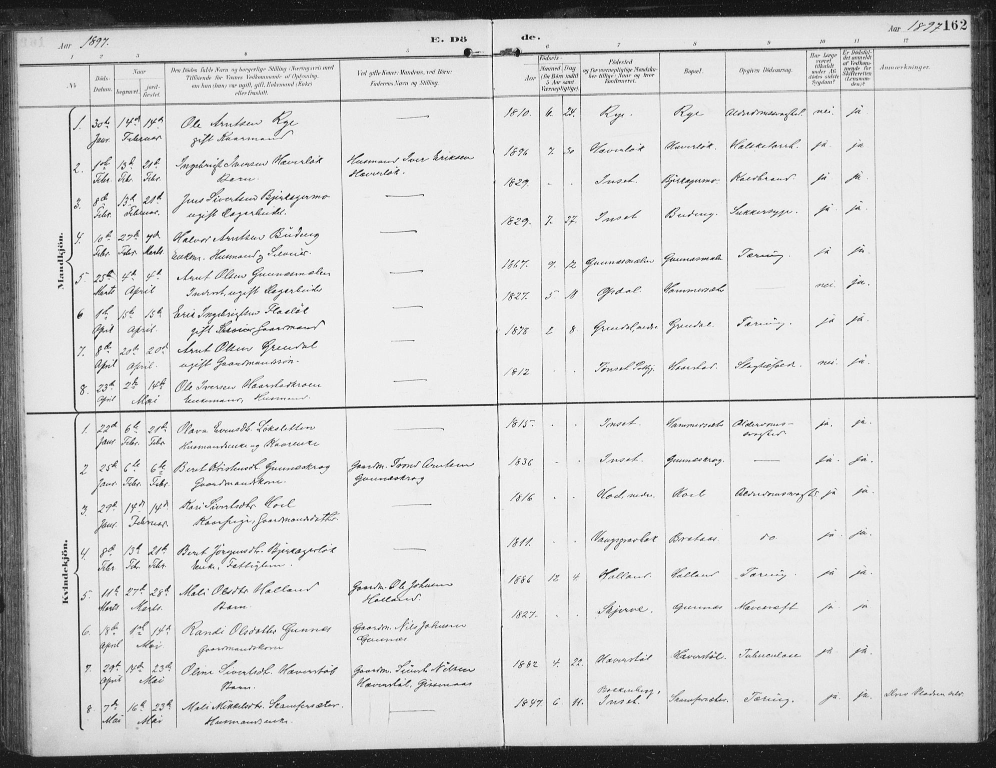 Ministerialprotokoller, klokkerbøker og fødselsregistre - Sør-Trøndelag, SAT/A-1456/674/L0872: Parish register (official) no. 674A04, 1897-1907, p. 162