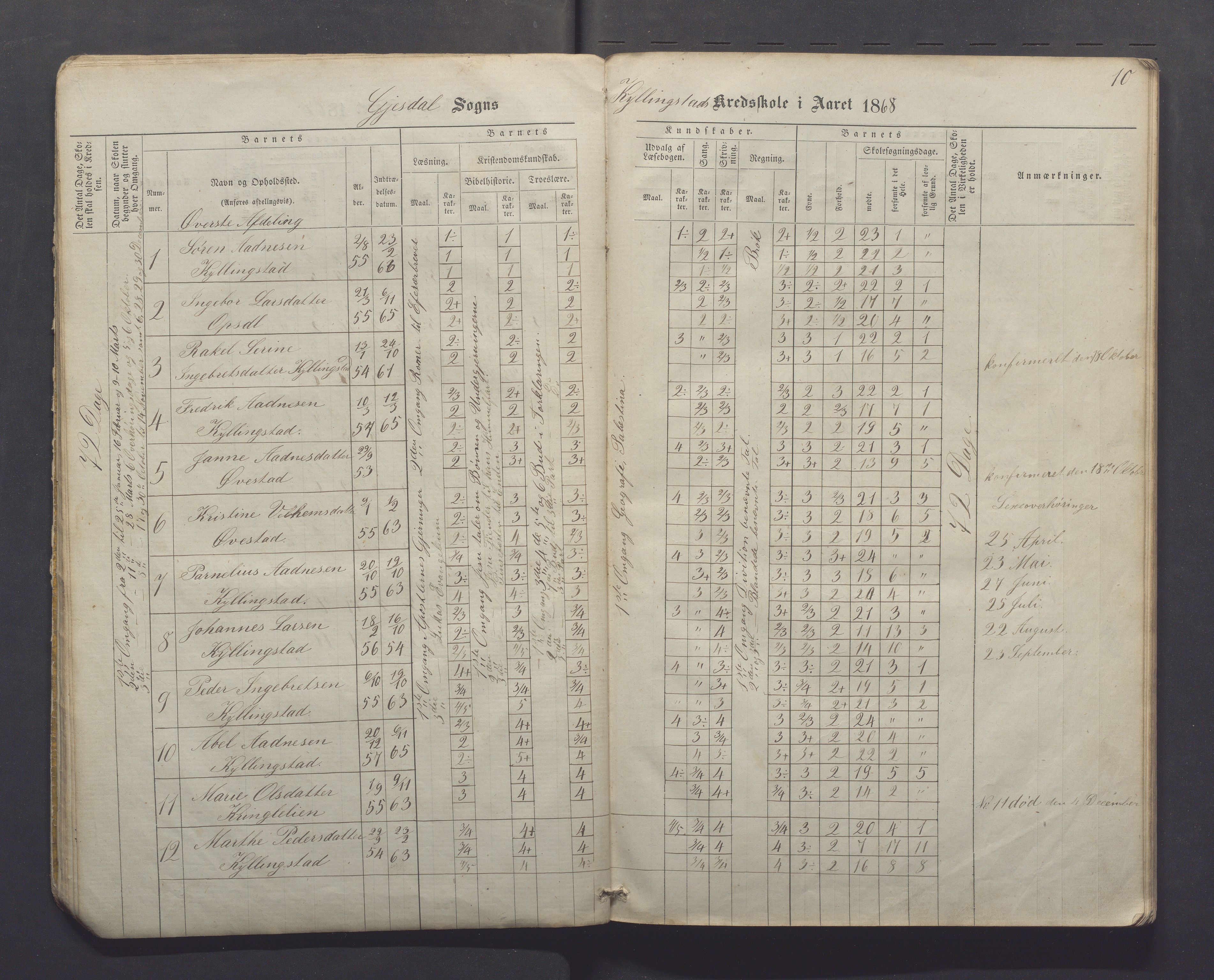 Gjesdal kommune - Kyllingstad skole, IKAR/K-101389/H/L0001: Skoleprotokoll - Søyland, 1866-1882, p. 10