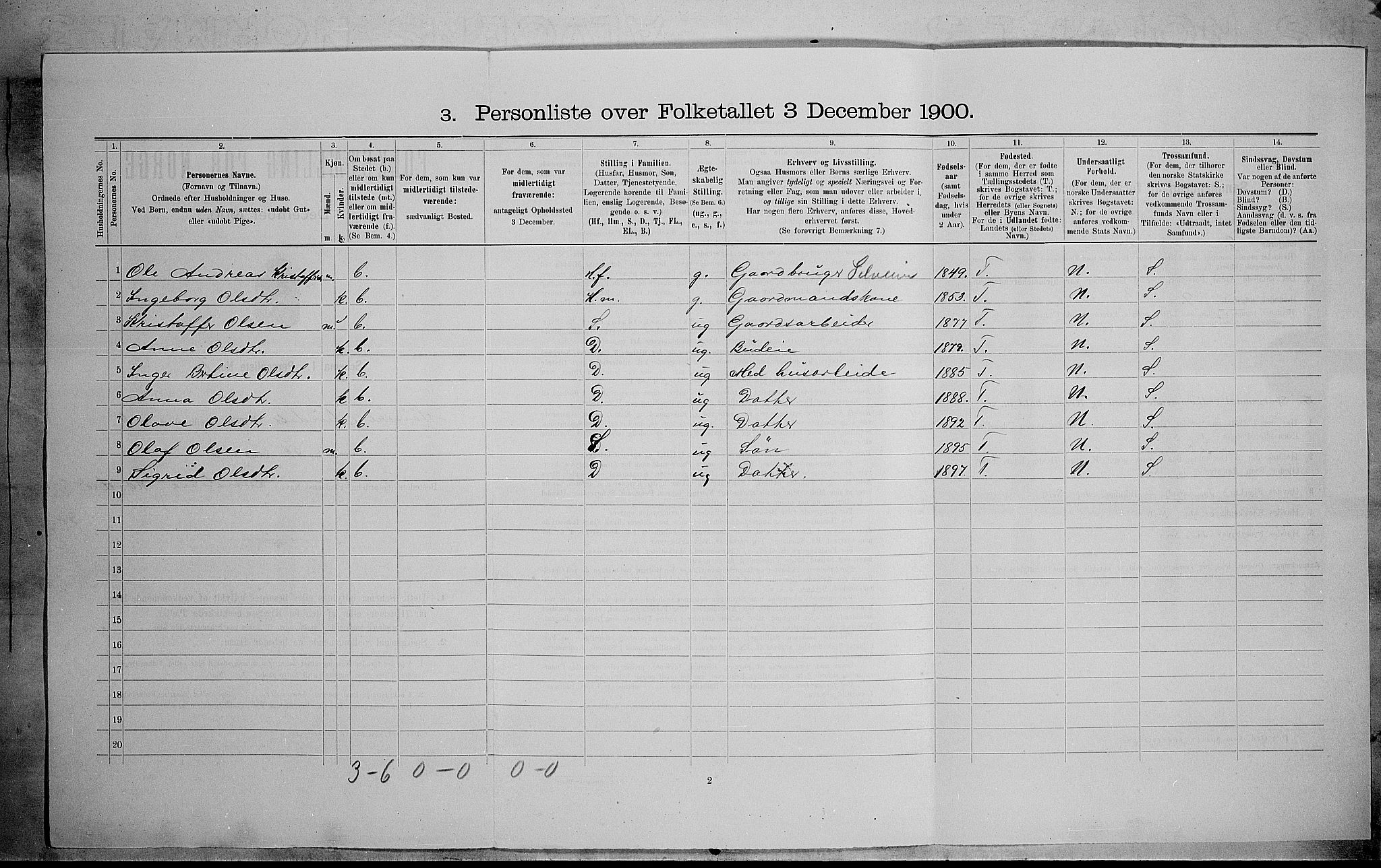 SAH, 1900 census for Sør-Aurdal, 1900, p. 673