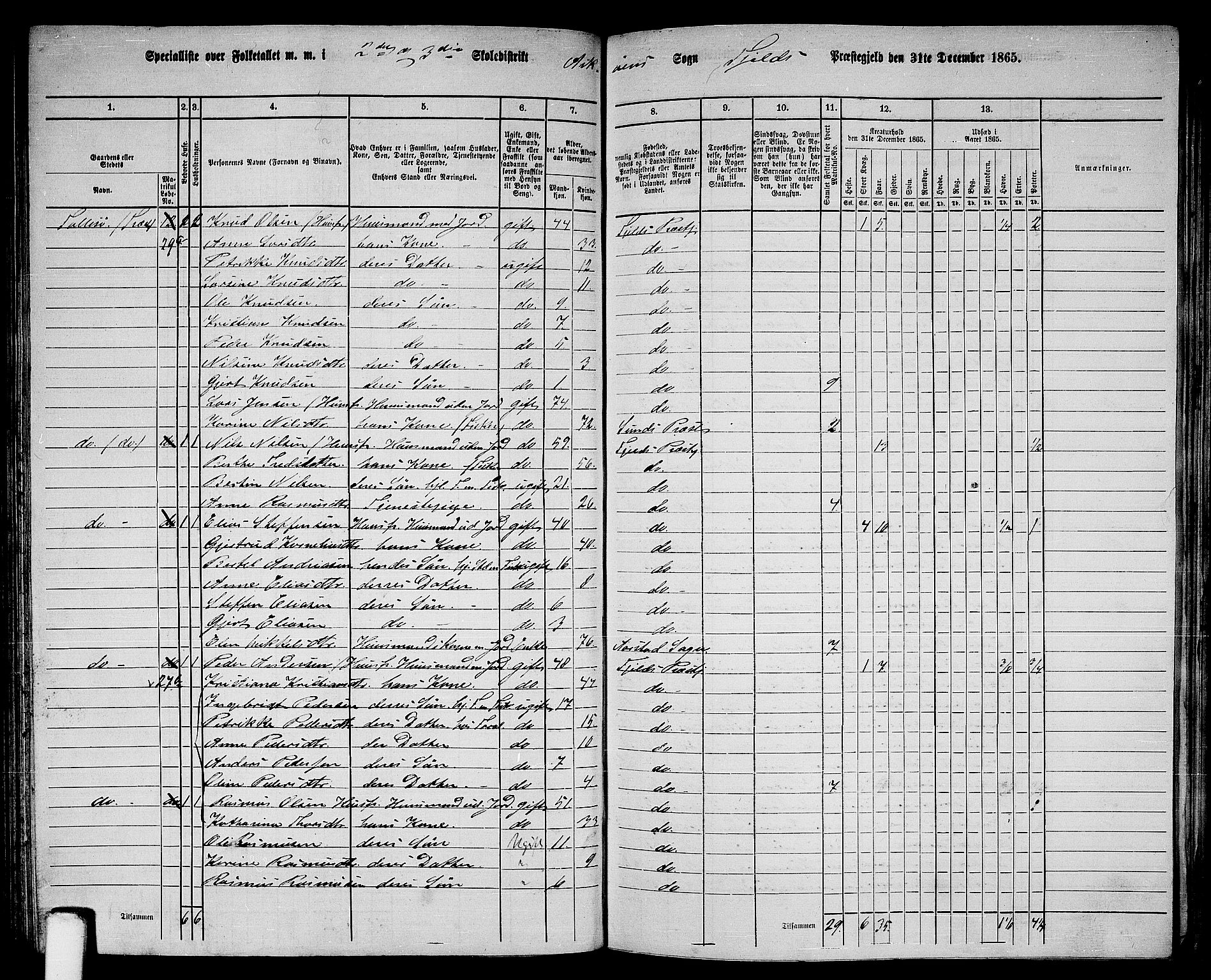 RA, 1865 census for Fjell, 1865, p. 134