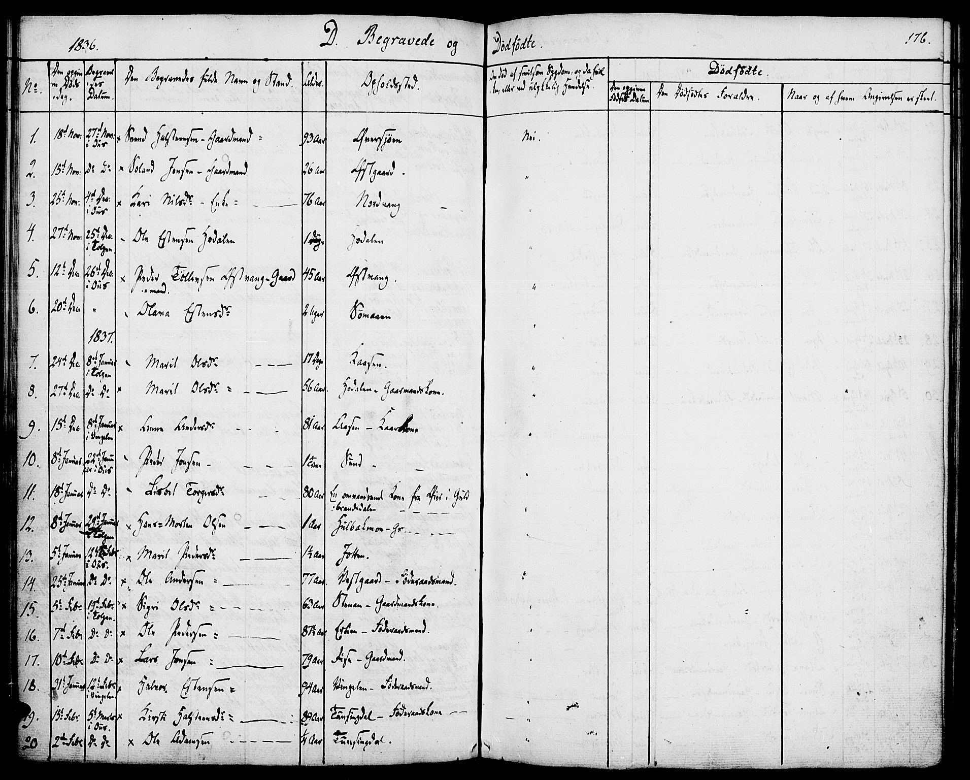 Tolga prestekontor, AV/SAH-PREST-062/K/L0005: Parish register (official) no. 5, 1836-1852, p. 176