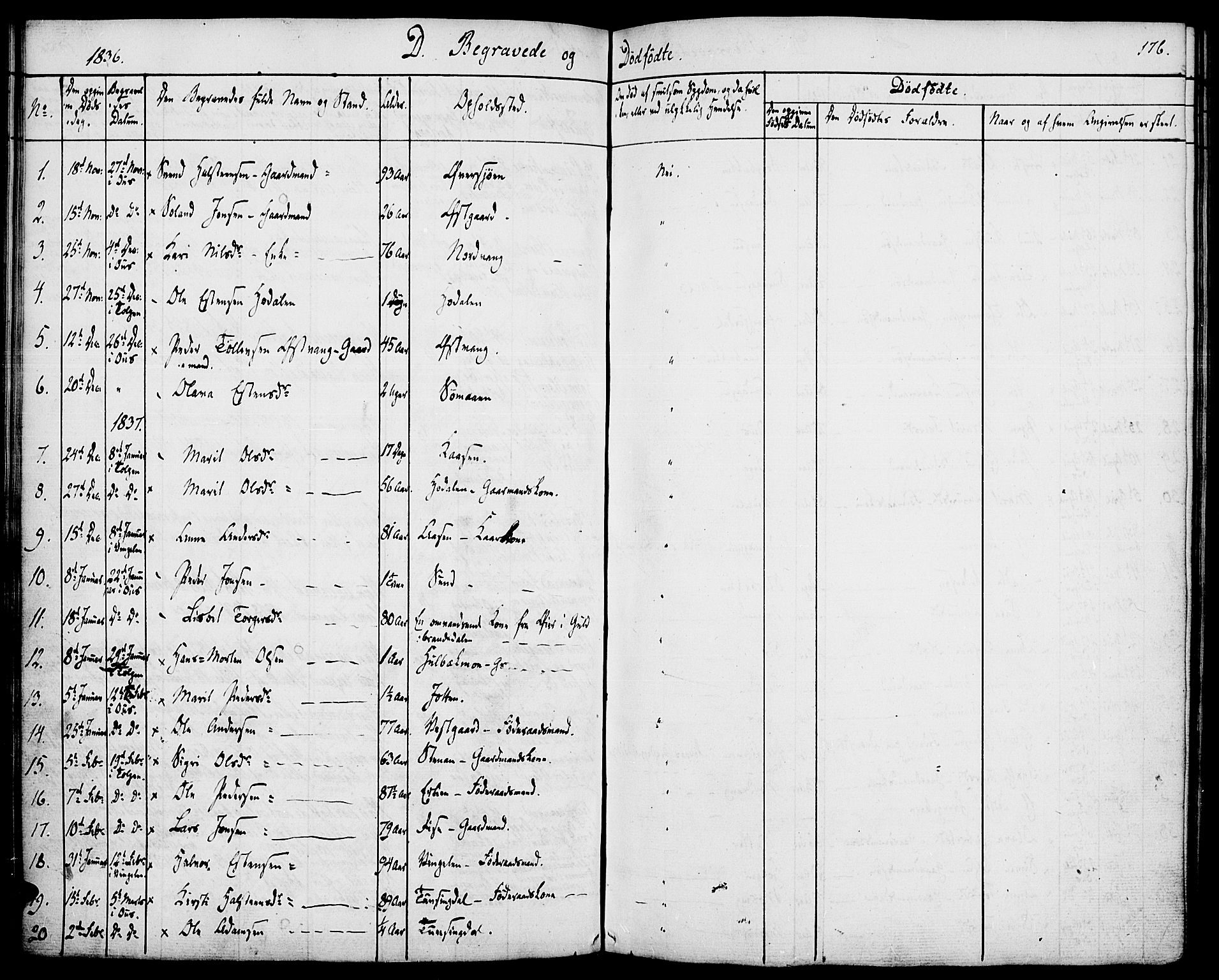 Tolga prestekontor, SAH/PREST-062/K/L0005: Parish register (official) no. 5, 1836-1852, p. 176