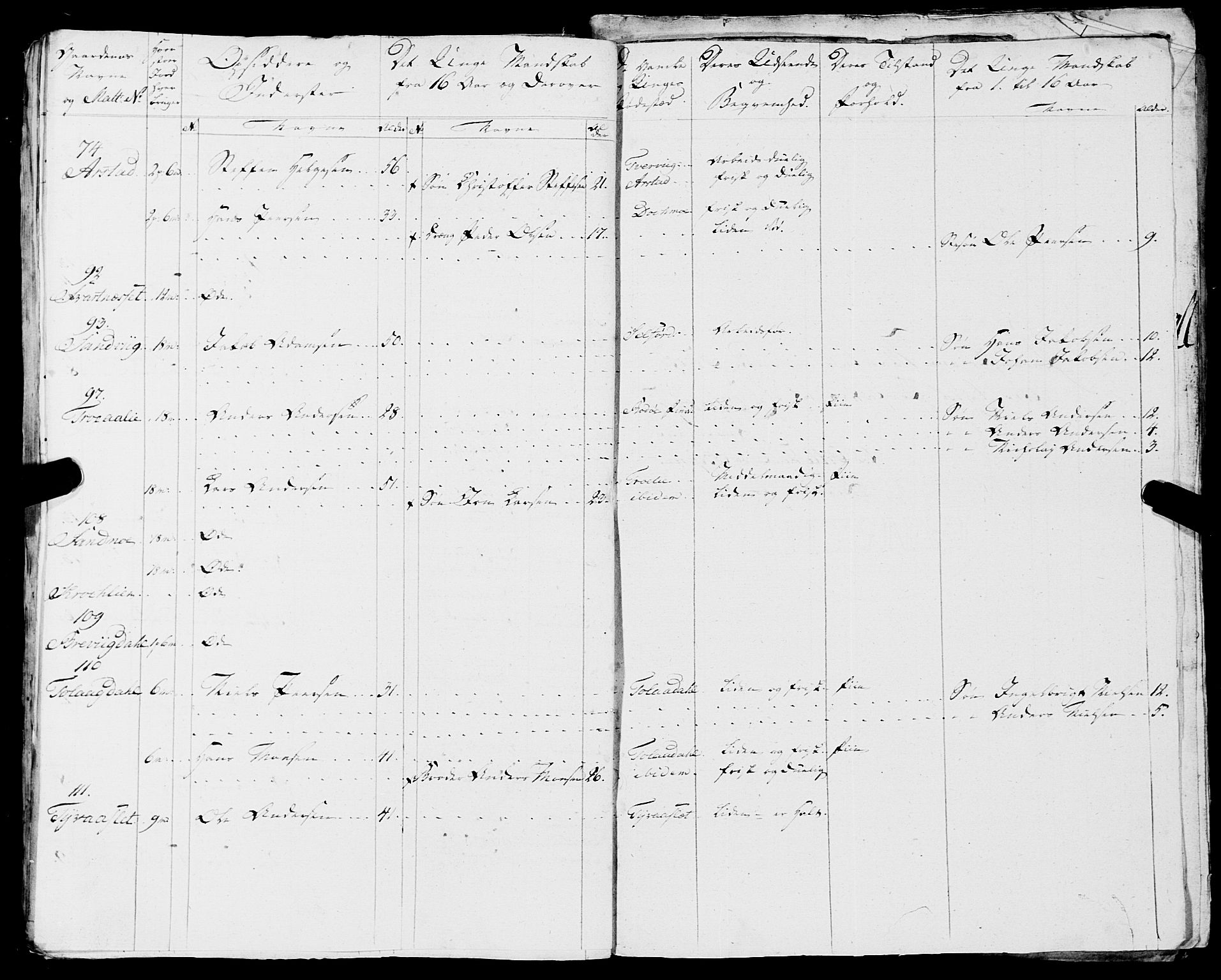 Fylkesmannen i Nordland, AV/SAT-A-0499/1.1/R/Ra/L0018: --, 1809-1836, p. 103