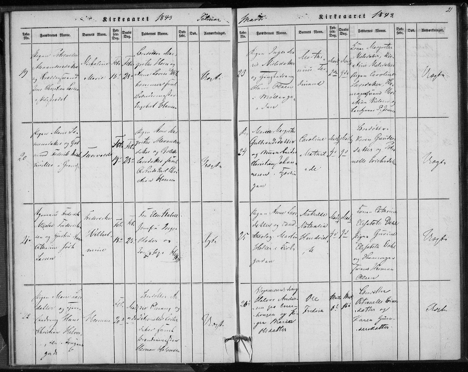 Rikshospitalet prestekontor Kirkebøker, AV/SAO-A-10309b/K/L0001/0002: Baptism register no. 1.2, 1842-1847, p. 21