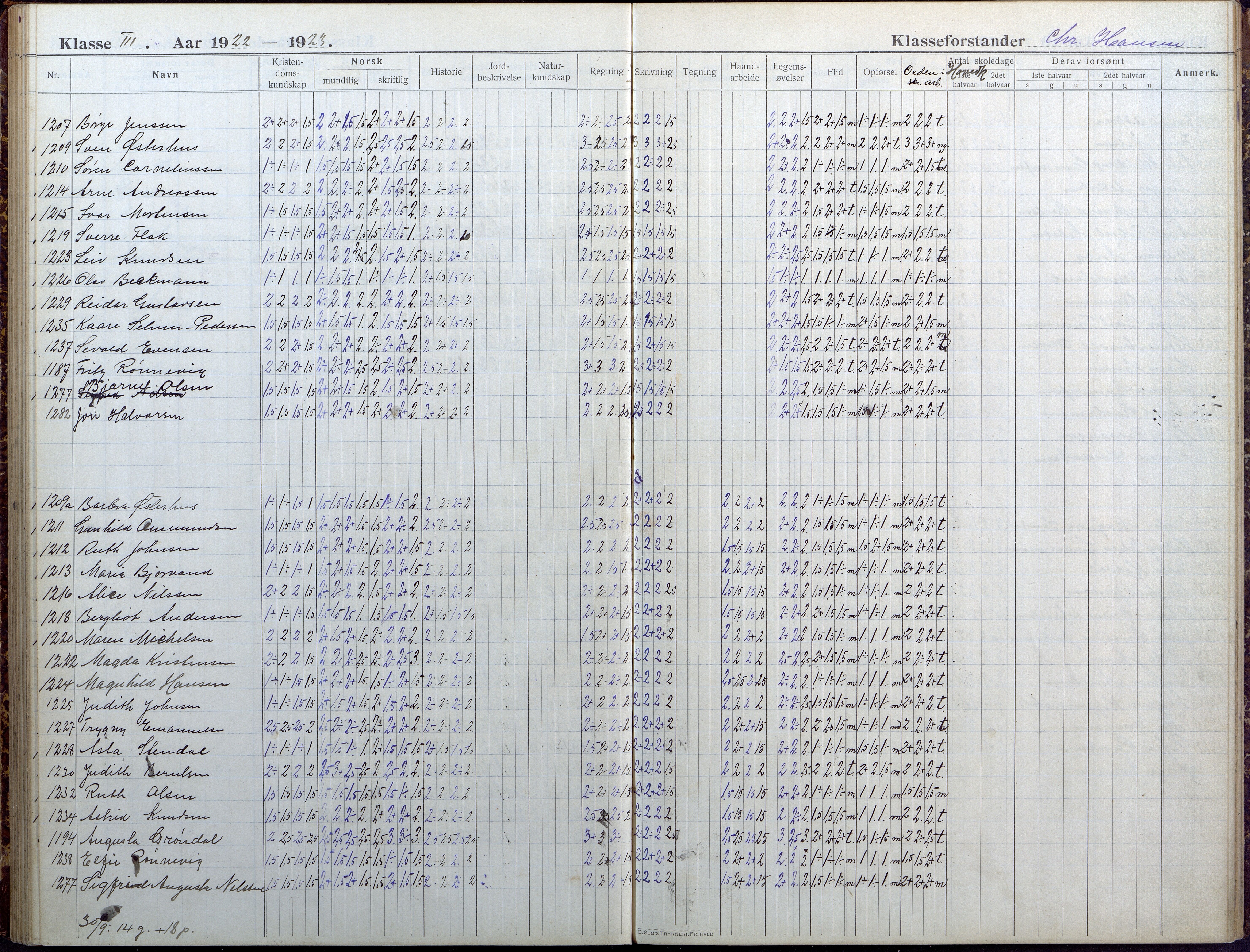 Lillesand kommune, AAKS/KA0926-PK/1/09/L0025: Lillesand Folkeskole - Skoleprotokoll, 1916-1925