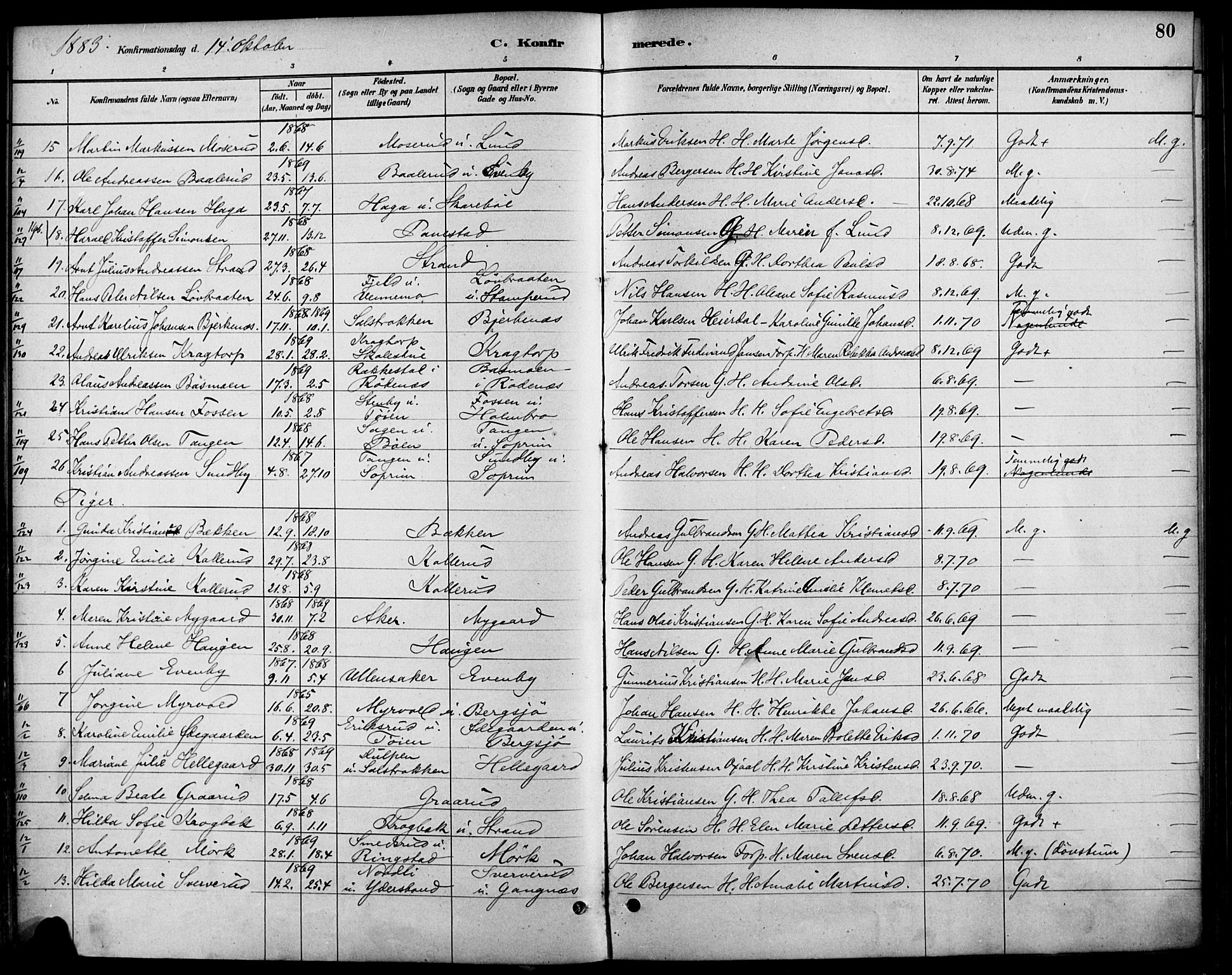 Høland prestekontor Kirkebøker, AV/SAO-A-10346a/F/Fb/L0001: Parish register (official) no. II 1, 1880-1897, p. 80