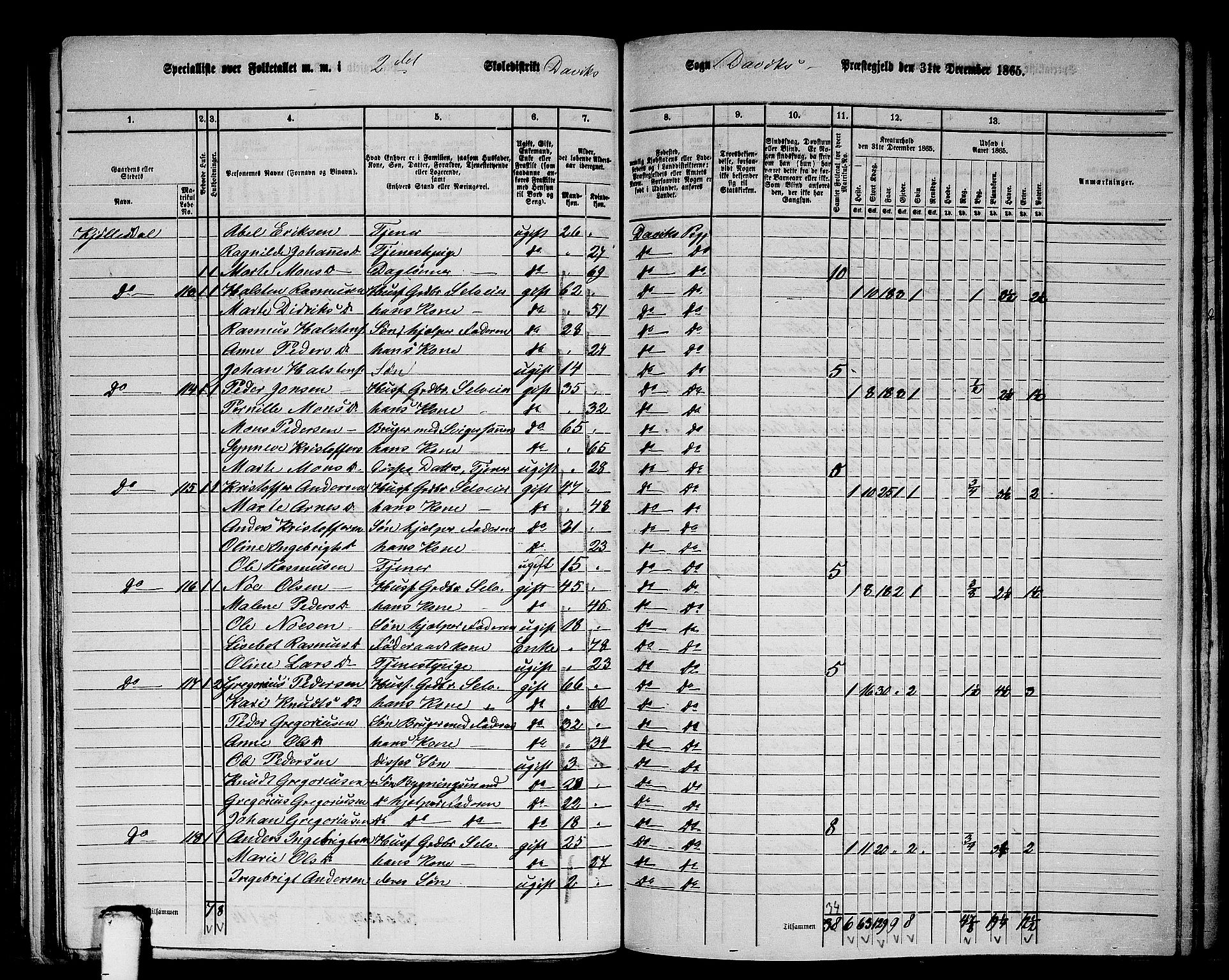 RA, 1865 census for Davik, 1865, p. 48