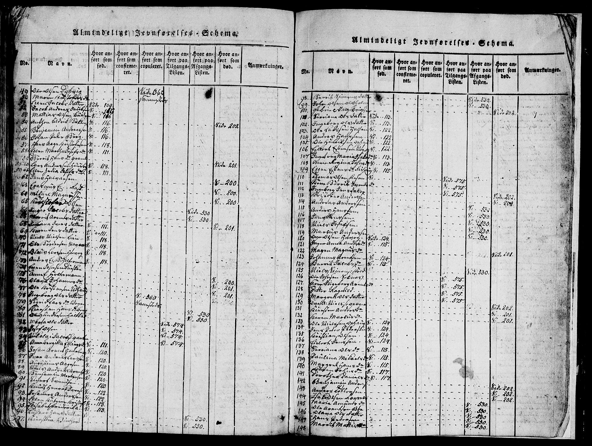 Ministerialprotokoller, klokkerbøker og fødselsregistre - Sør-Trøndelag, AV/SAT-A-1456/659/L0744: Parish register (copy) no. 659C01, 1818-1825, p. 664-665