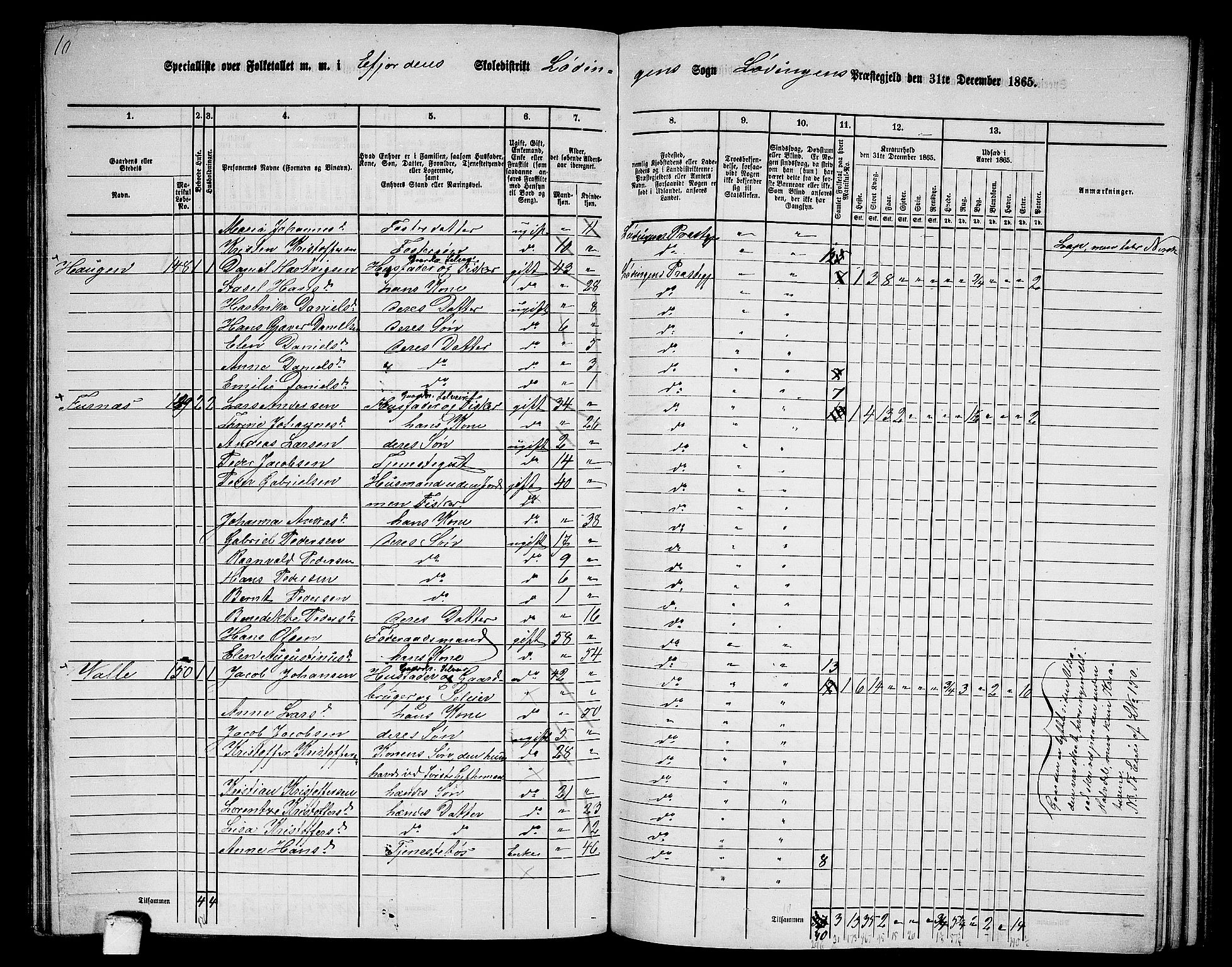 RA, 1865 census for Lødingen, 1865, p. 97