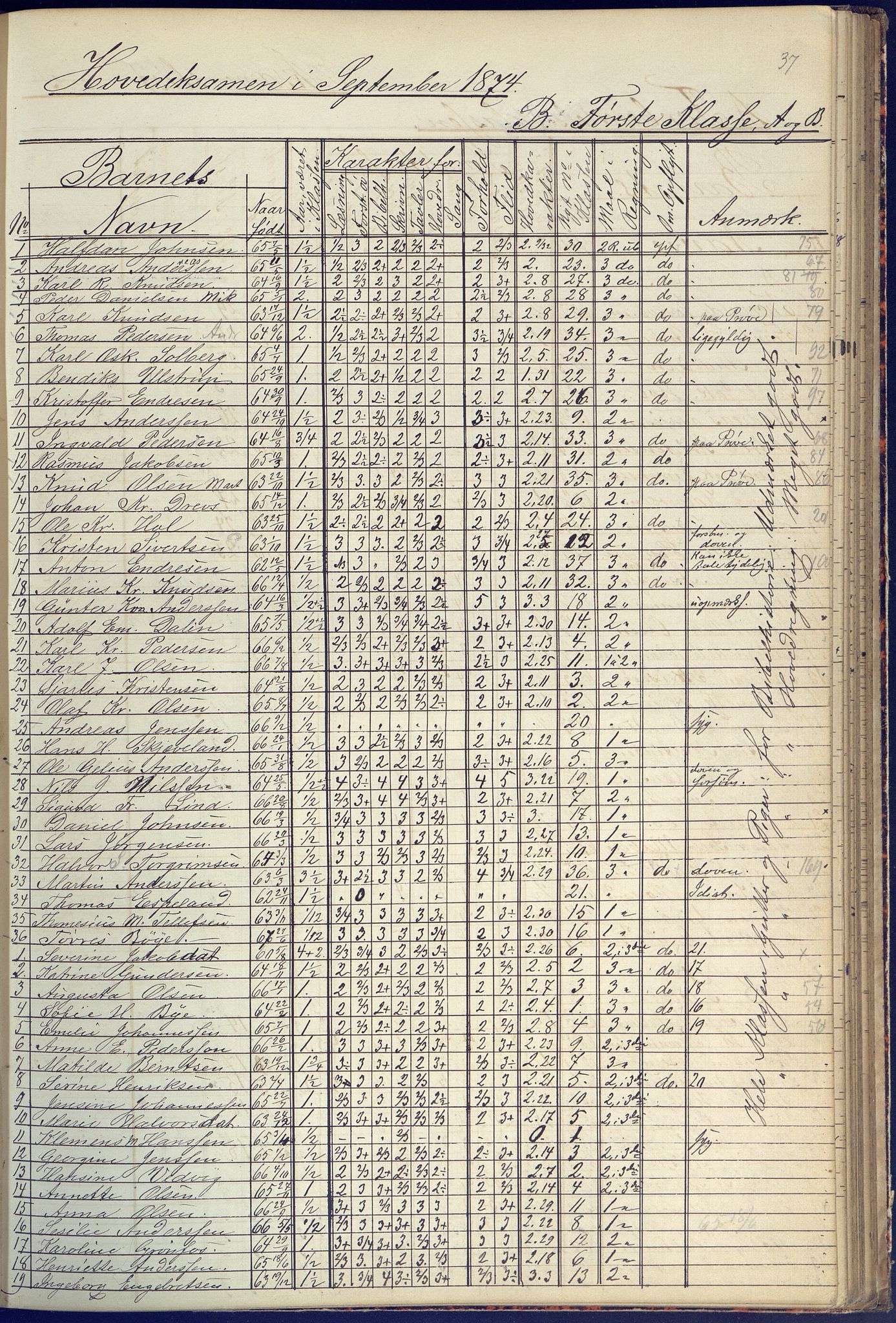 Arendal kommune, Katalog I, AAKS/KA0906-PK-I/07/L0090: Eksamensprotokoll, 1871-1888, p. 37