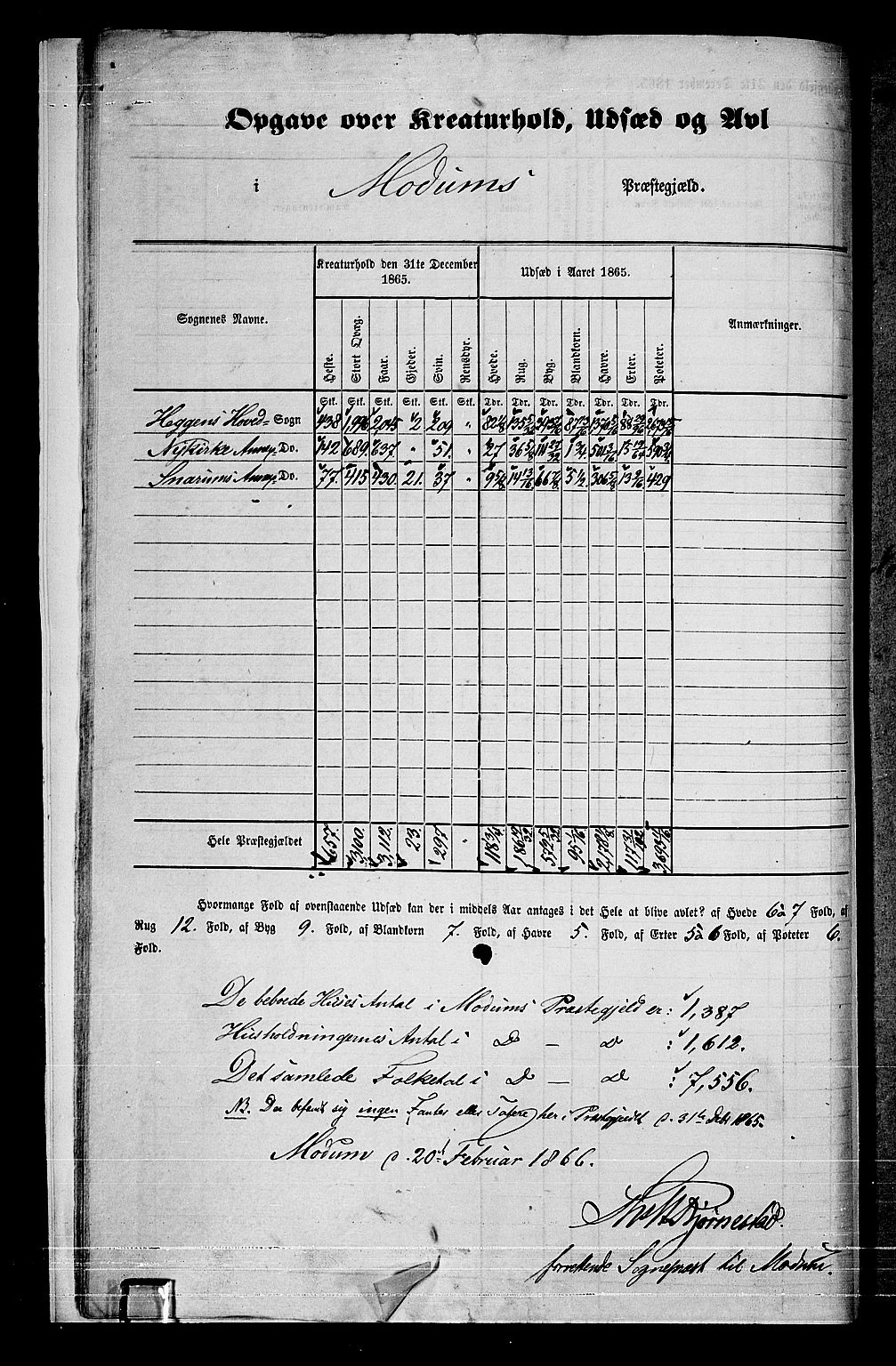 RA, 1865 census for Modum, 1865, p. 16
