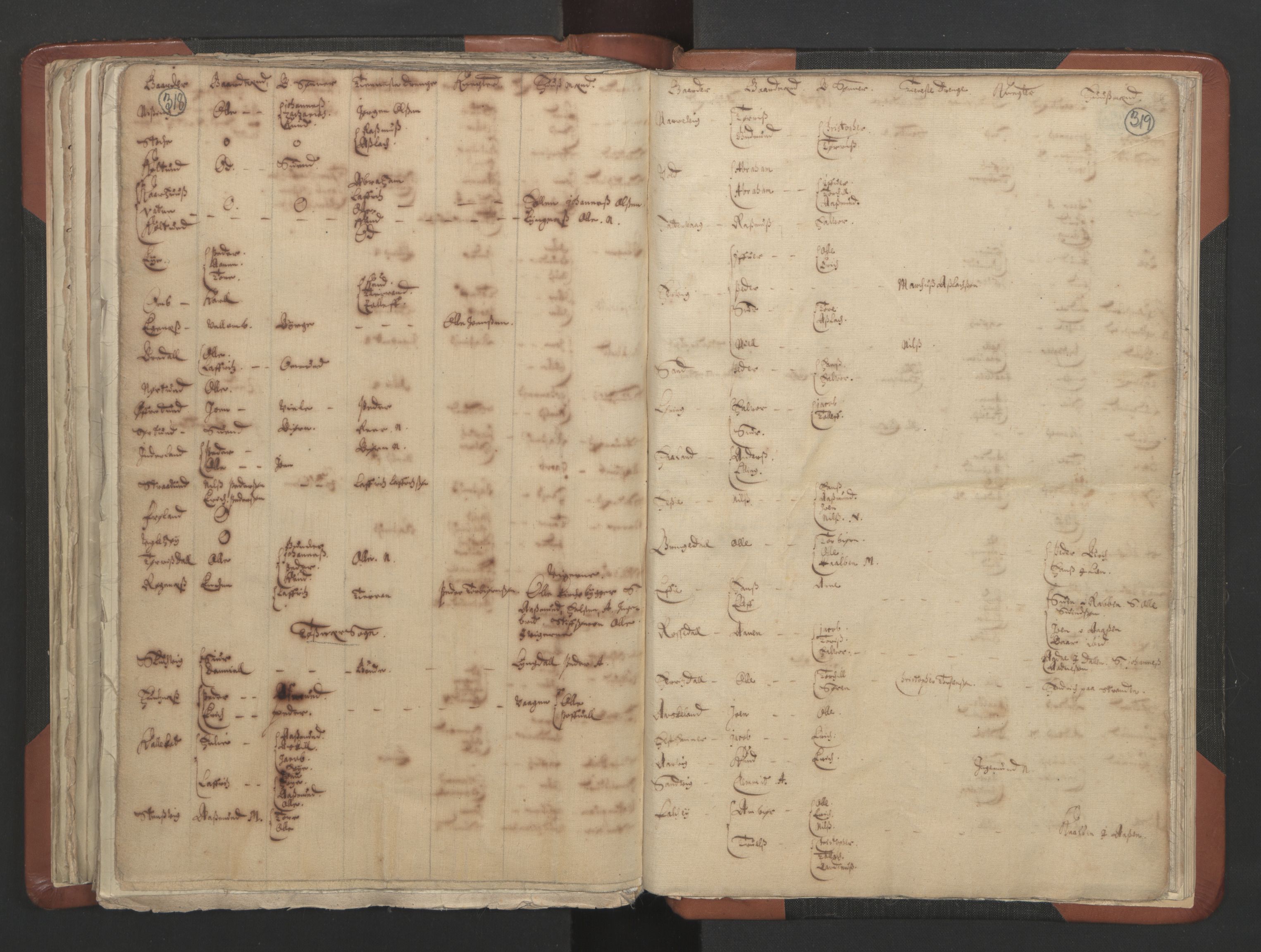 RA, Vicar's Census 1664-1666, no. 19: Ryfylke deanery, 1664-1666, p. 318-319