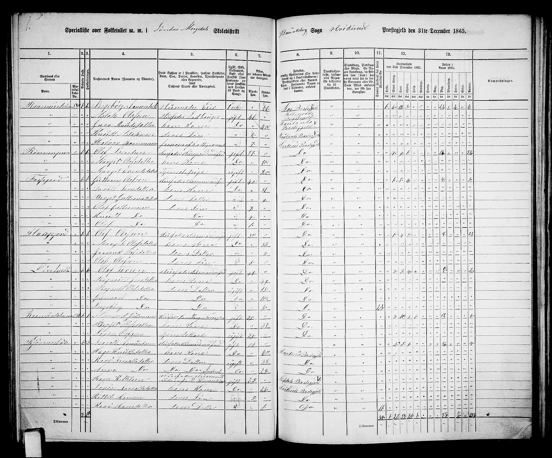 RA, 1865 census for Kviteseid, 1865, p. 96