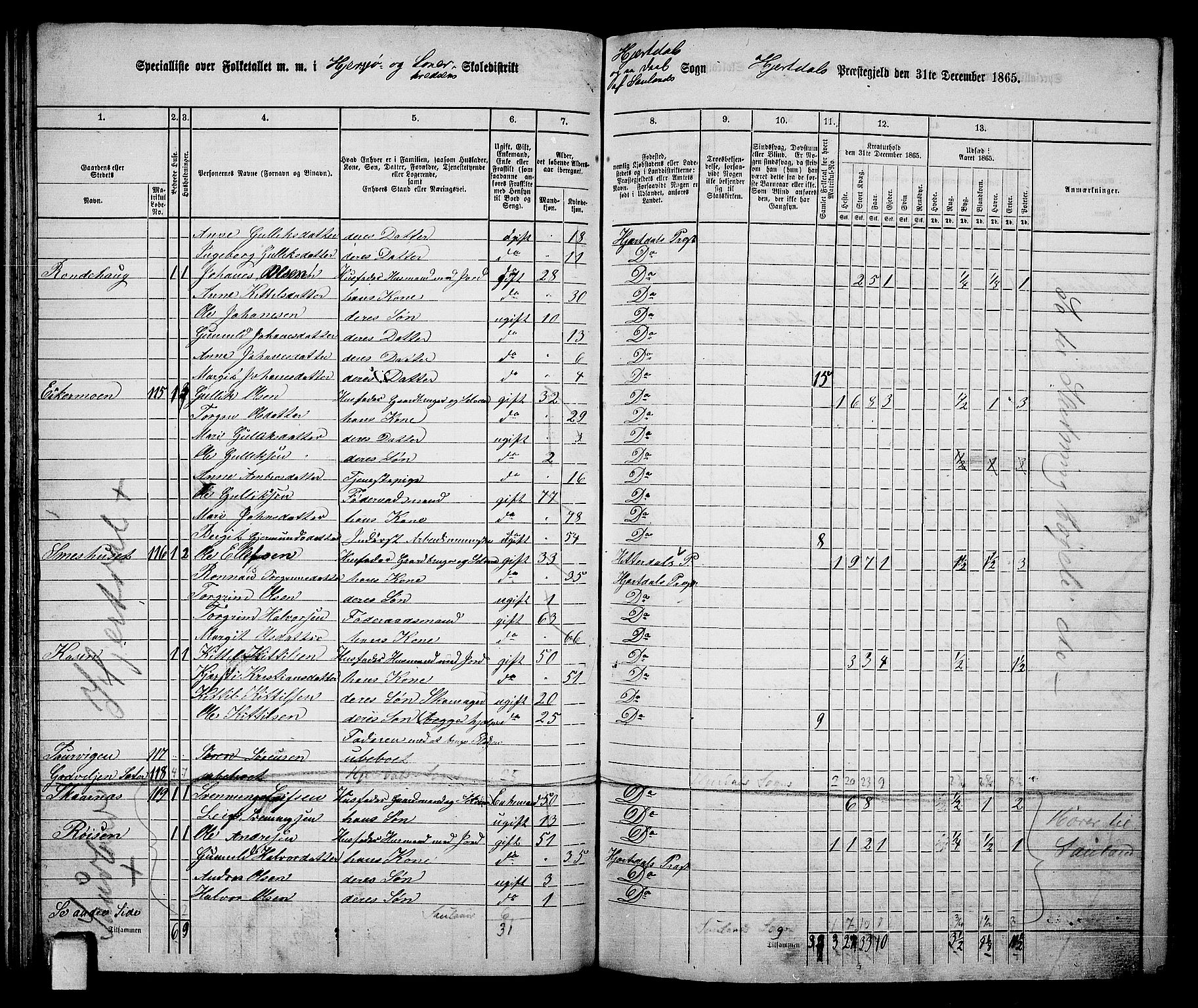 RA, 1865 census for Hjartdal, 1865, p. 57