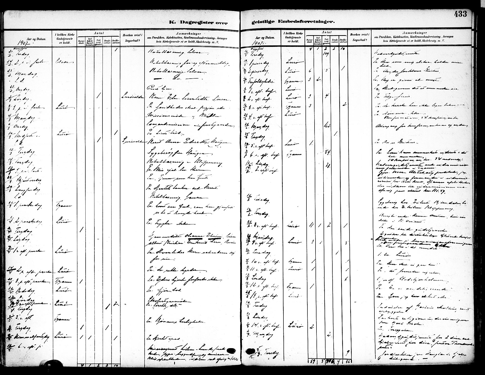 Ministerialprotokoller, klokkerbøker og fødselsregistre - Nordland, SAT/A-1459/839/L0569: Parish register (official) no. 839A06, 1903-1922, p. 433