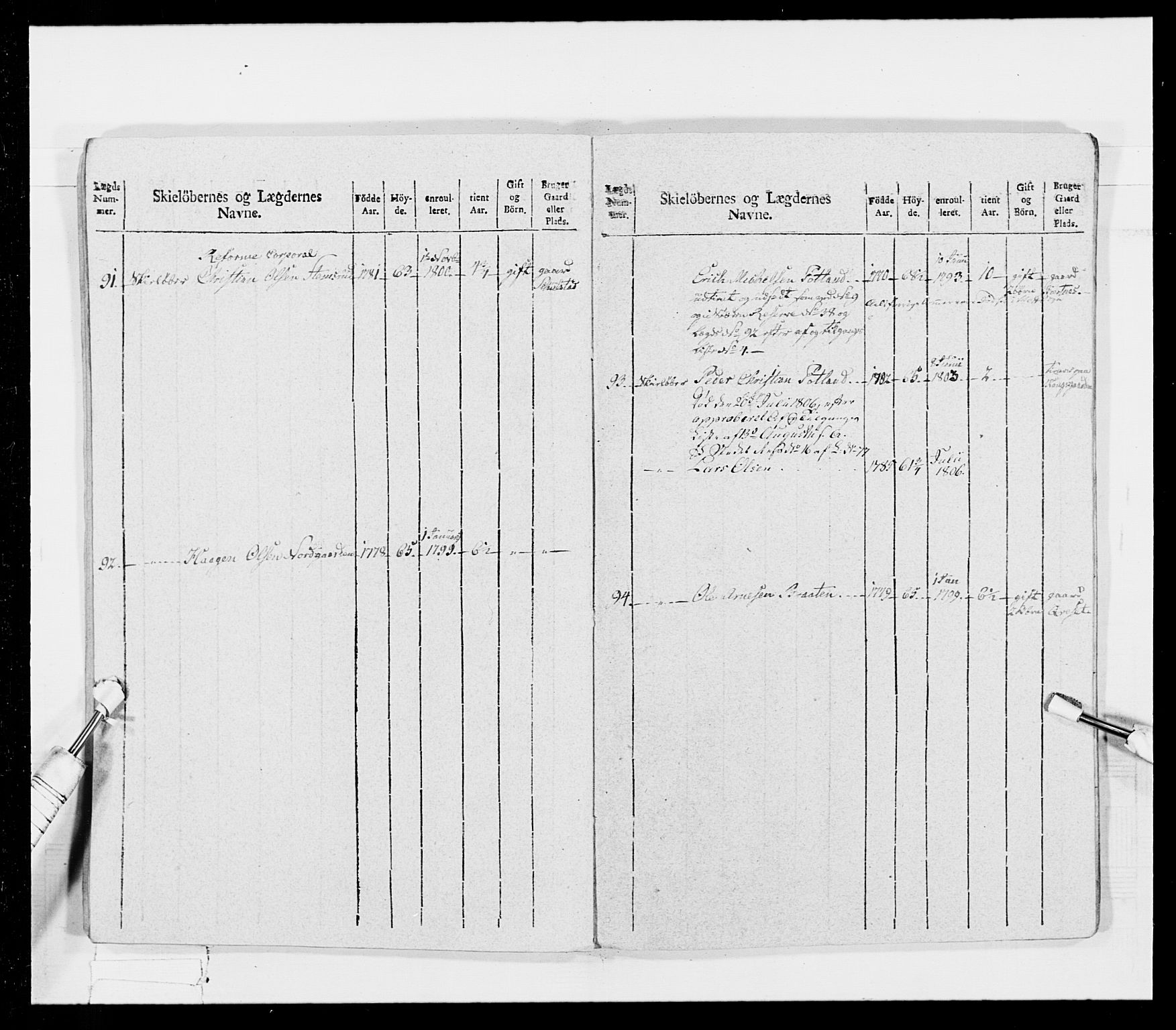 Generalitets- og kommissariatskollegiet, Det kongelige norske kommissariatskollegium, AV/RA-EA-5420/E/Eh/L0026: Skiløperkompaniene, 1805-1810, p. 226