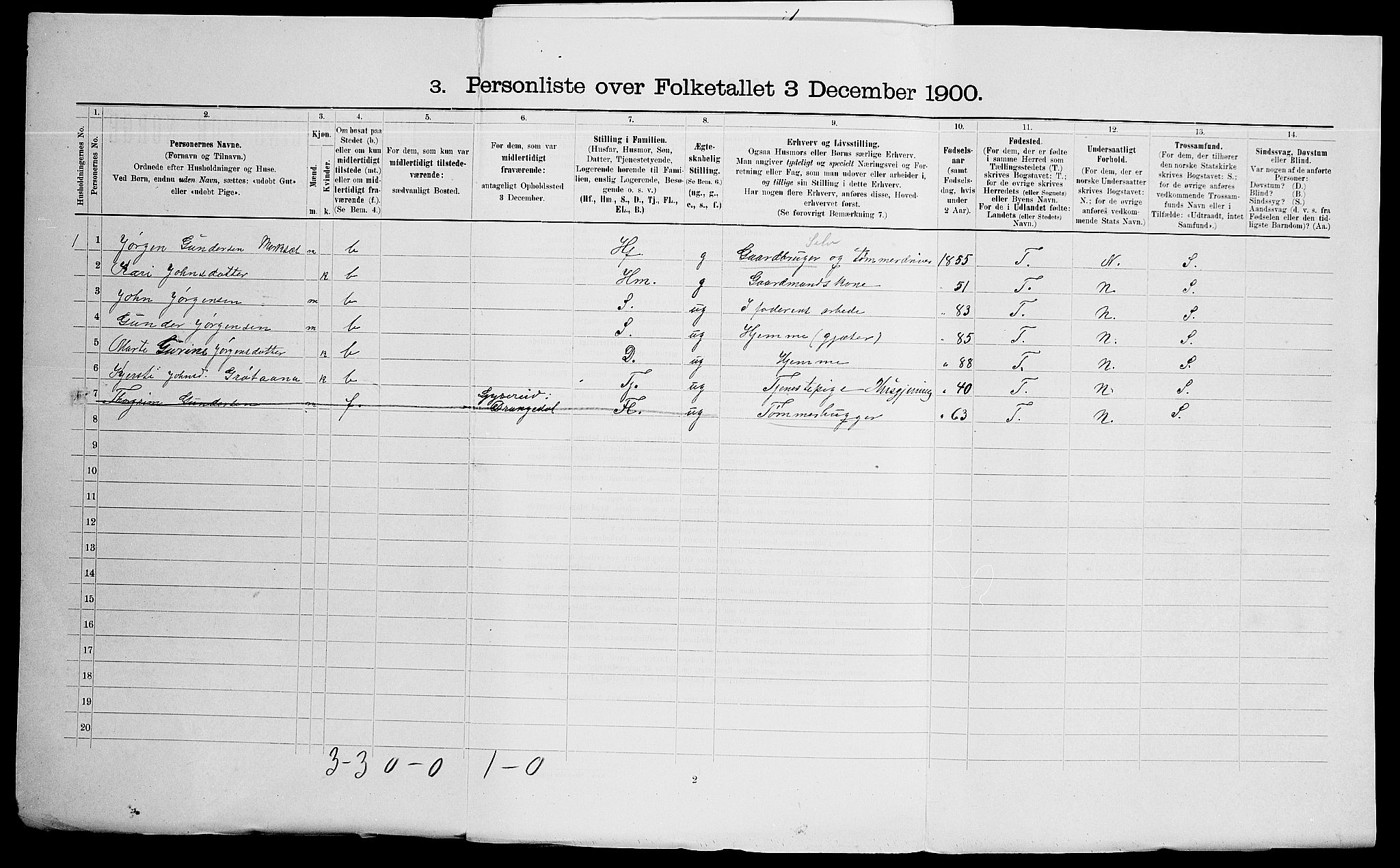 SAK, 1900 census for Gjerstad, 1900, p. 867