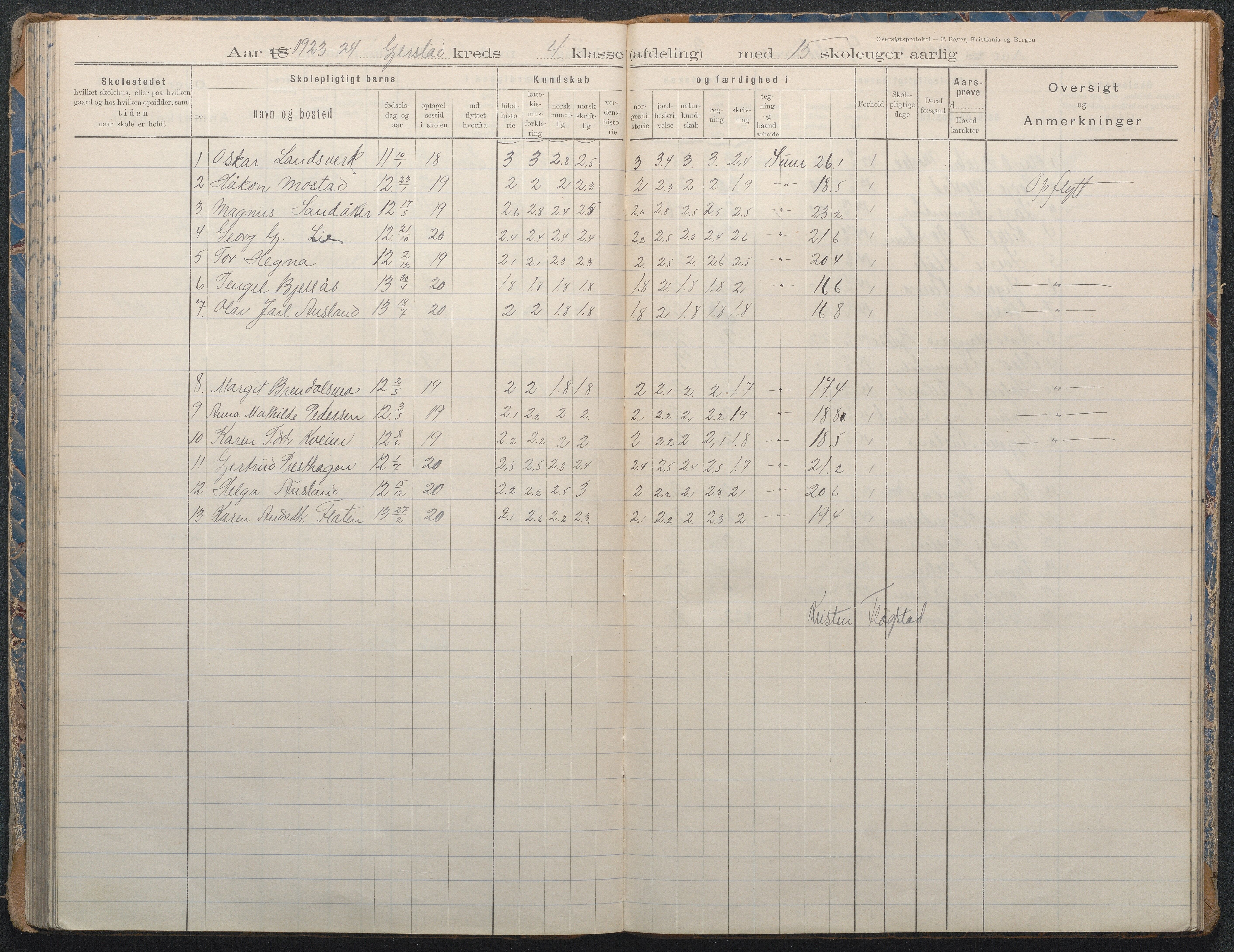 Gjerstad Kommune, Sandåker Skole, AAKS/KA0911-550d/F02/L0002: Karakterprotokoll, 1892-1942, p. 106