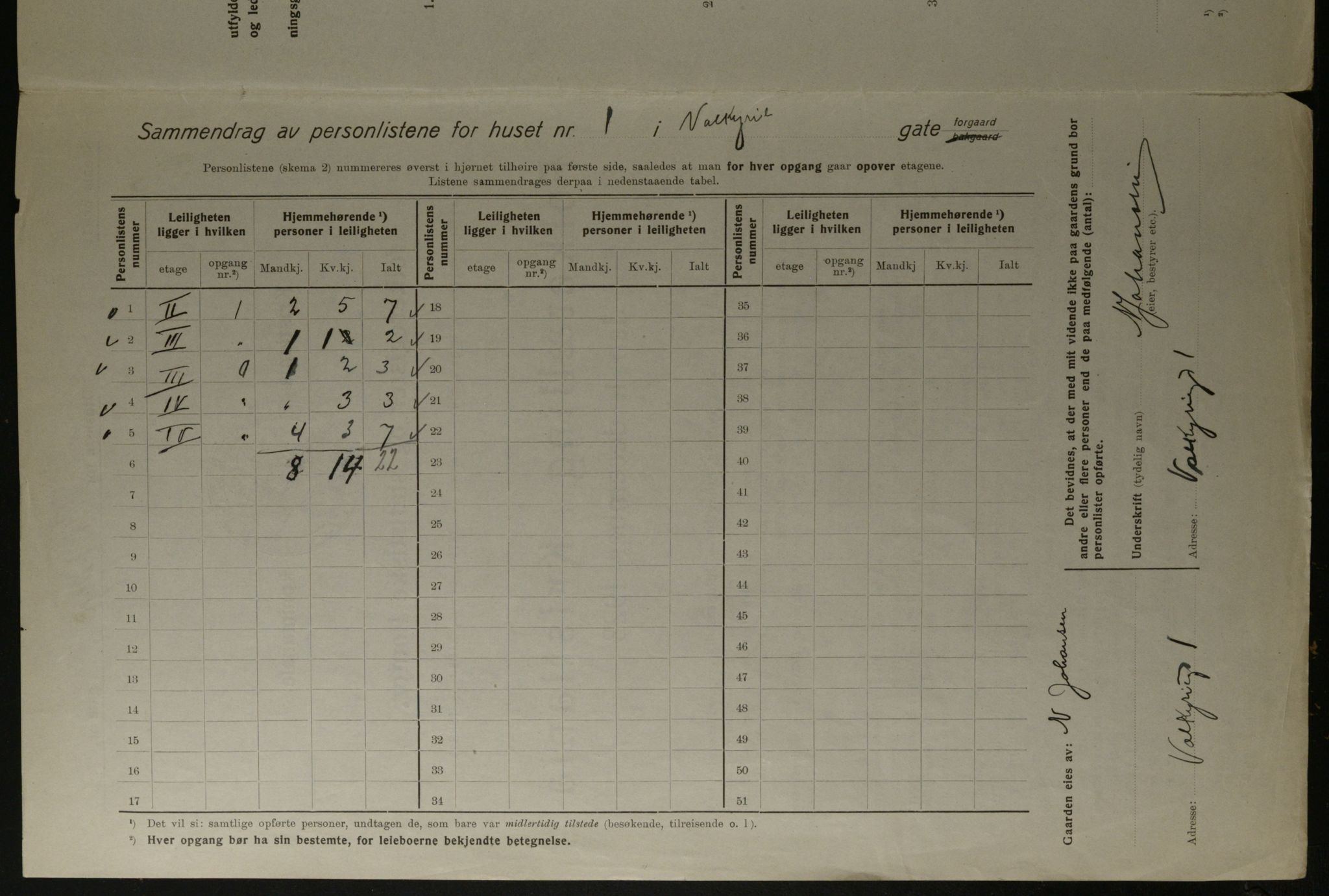 OBA, Municipal Census 1923 for Kristiania, 1923, p. 134394