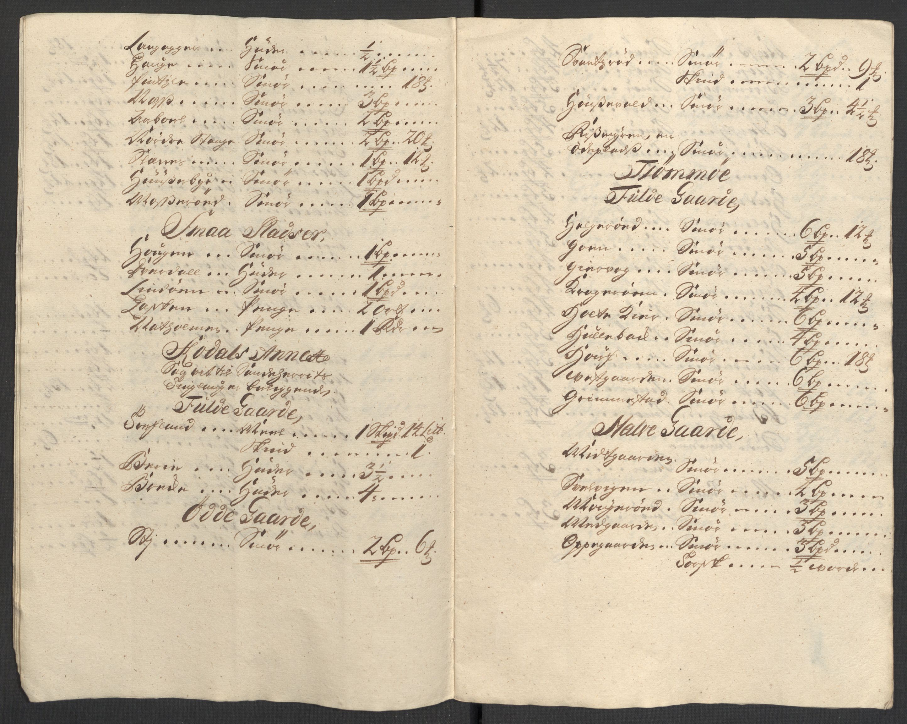 Rentekammeret inntil 1814, Reviderte regnskaper, Fogderegnskap, AV/RA-EA-4092/R33/L1983: Fogderegnskap Larvik grevskap, 1711, p. 31