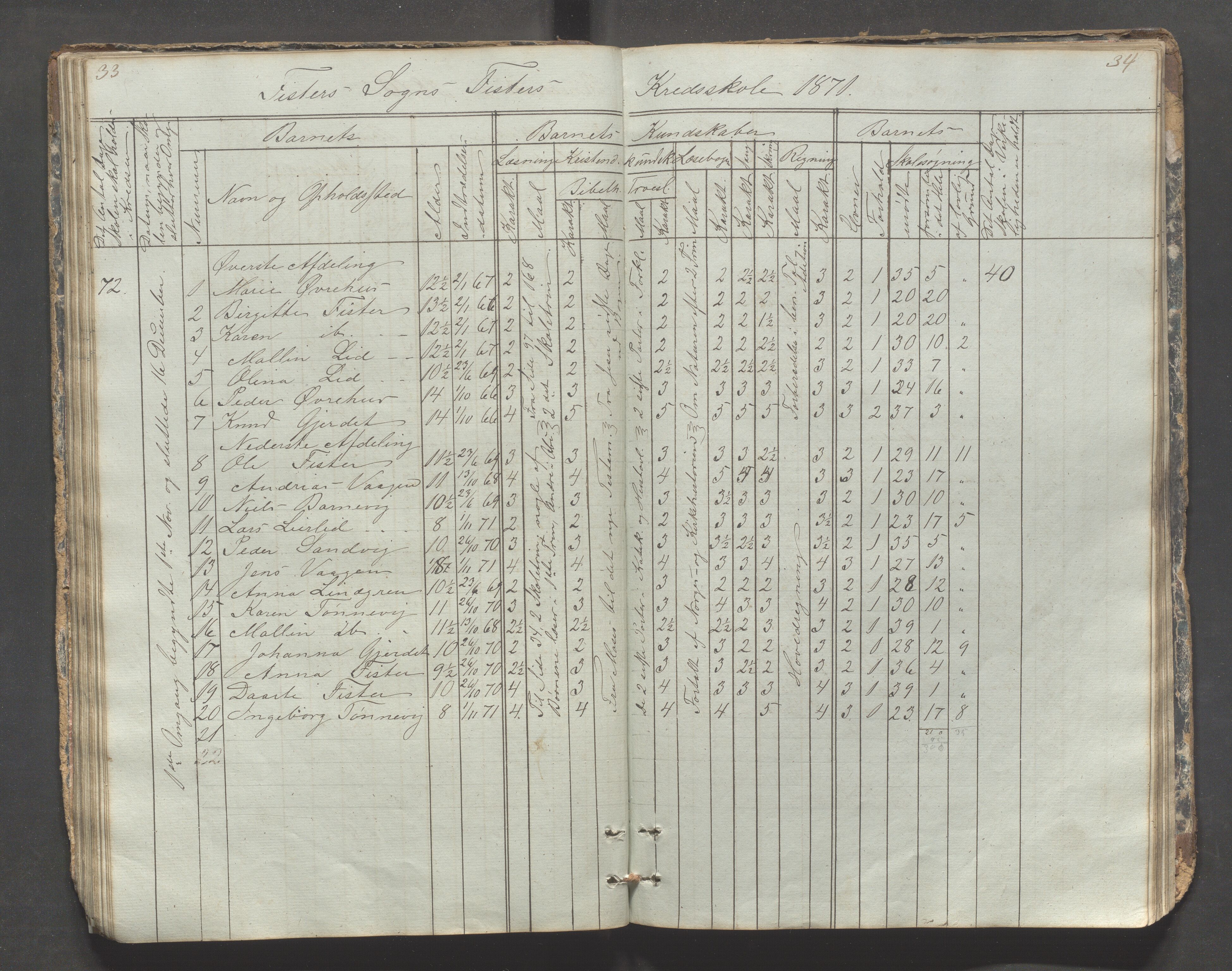 Fister kommune - Fister skule, IKAR/K-100114/H/L0001: Skoleprotokoll , 1857-1876, p. 33-34