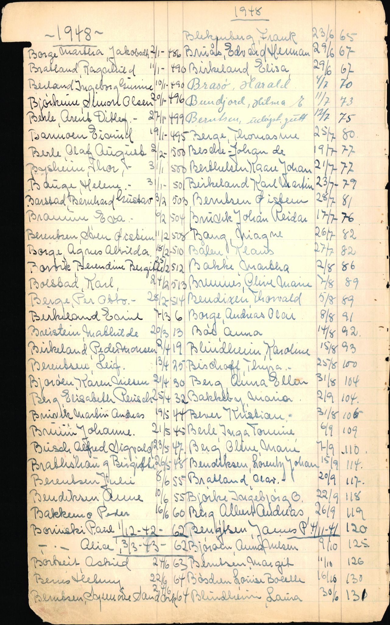 Byfogd og Byskriver i Bergen, SAB/A-3401/06/06Nb/L0006: Register til dødsfalljournaler, 1942-1956, p. 26
