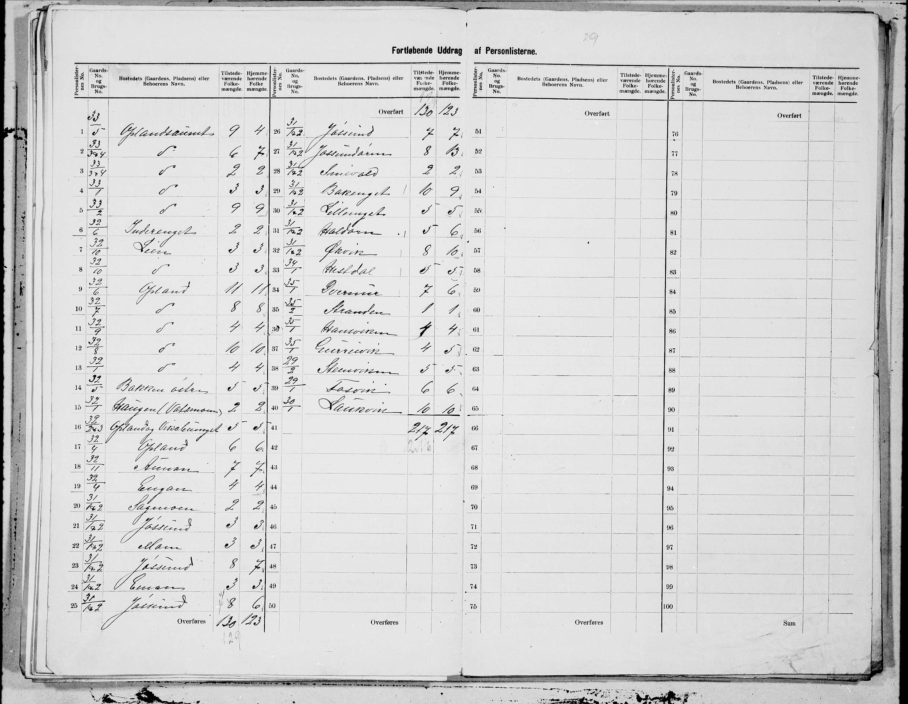 SAT, 1900 census for Flatanger, 1900, p. 11