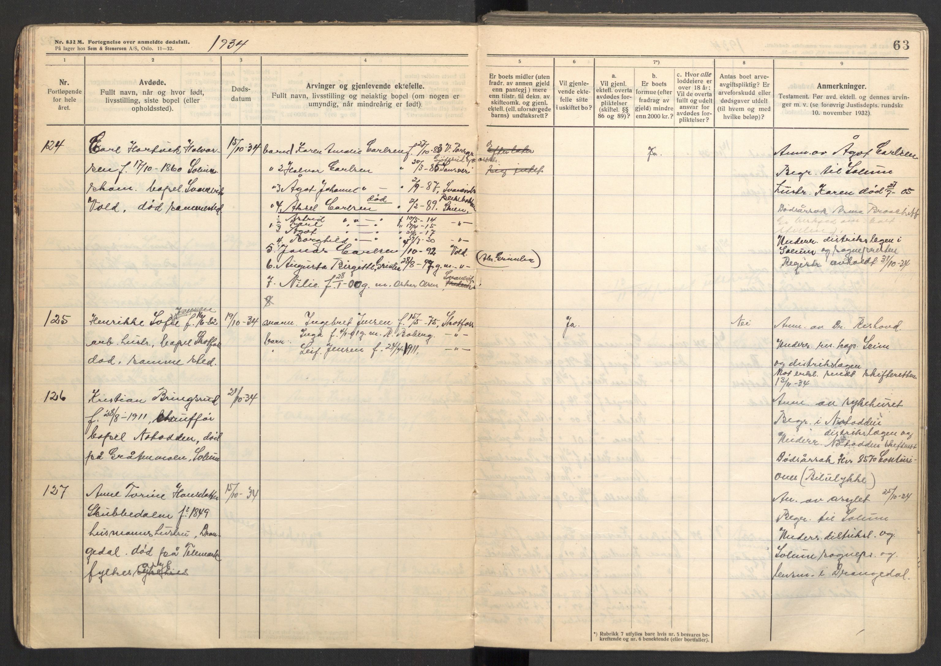 Solum lensmannskontor, AV/SAKO-A-575/H/Ha/L0007: Dødsanmeldelsesprotokoll, 1933-1939, p. 63