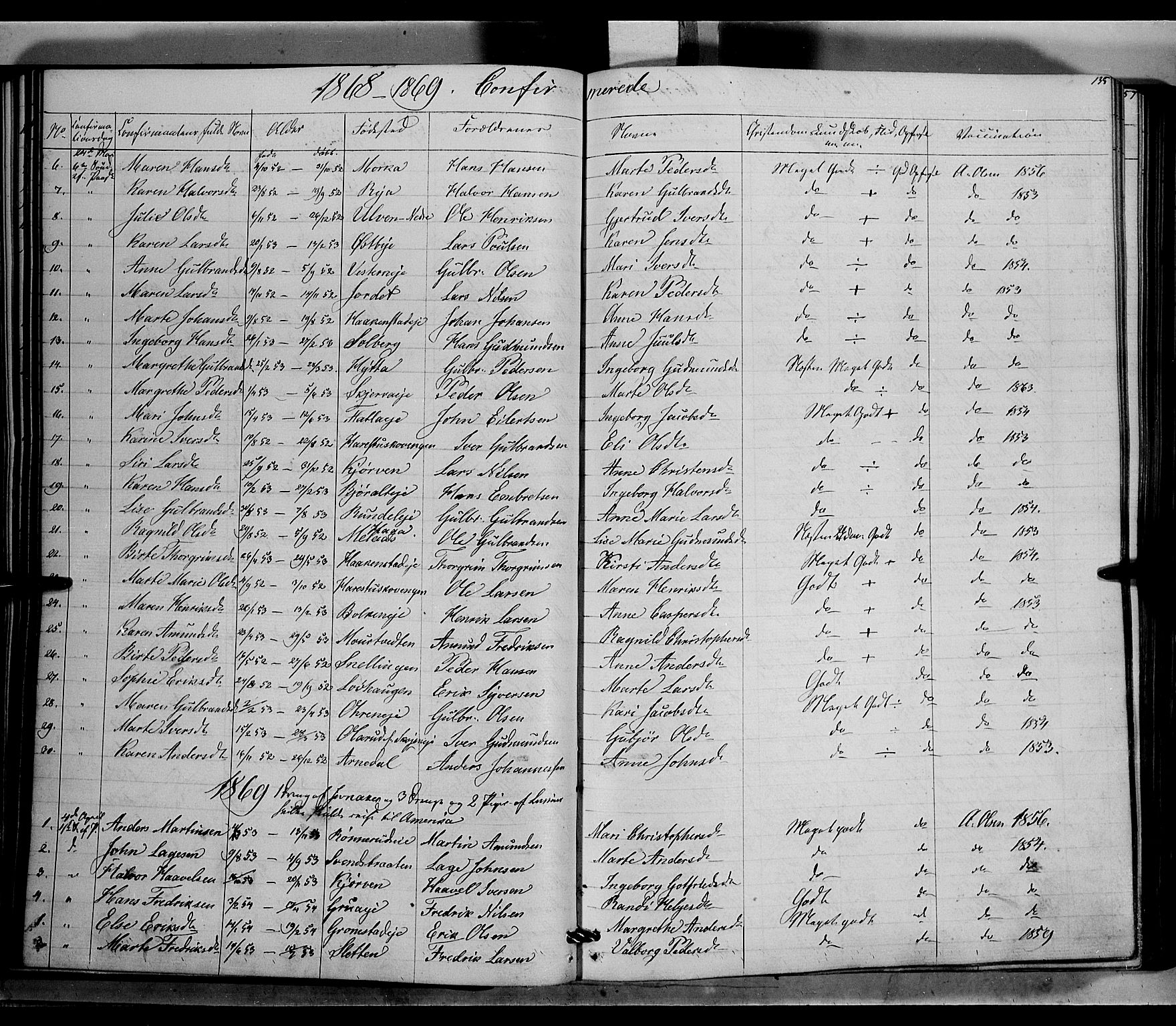 Jevnaker prestekontor, SAH/PREST-116/H/Ha/Haa/L0007: Parish register (official) no. 7, 1858-1876, p. 135