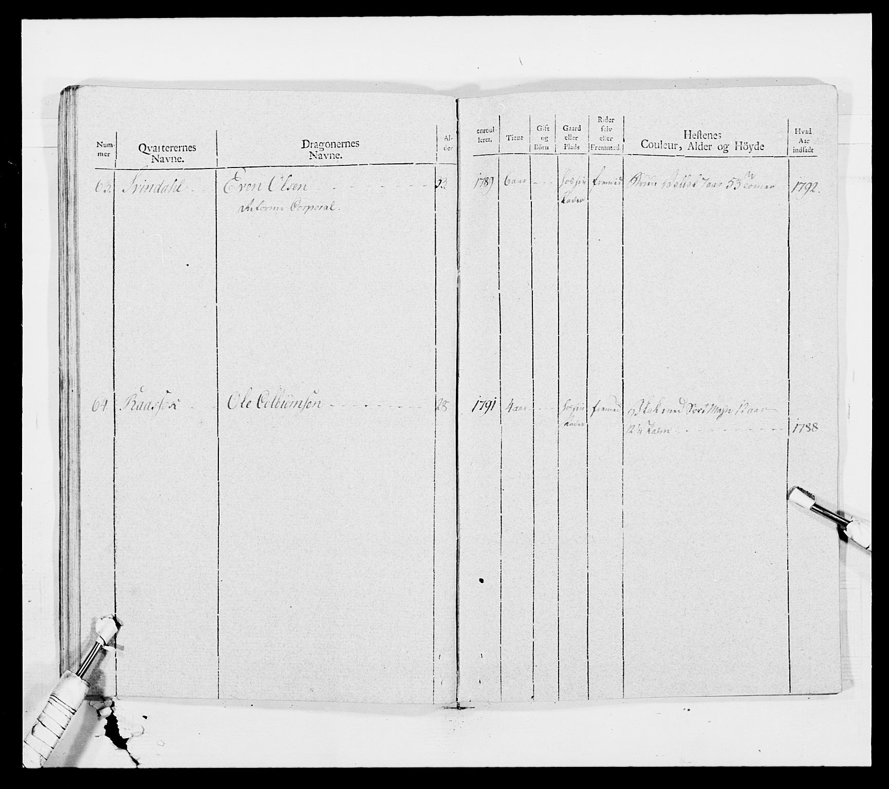 Generalitets- og kommissariatskollegiet, Det kongelige norske kommissariatskollegium, AV/RA-EA-5420/E/Eh/L0011: Smålenske dragonregiment, 1795-1807, p. 101