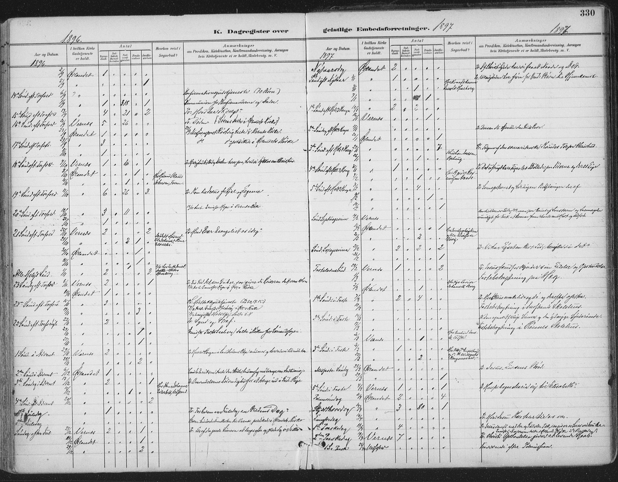 Ministerialprotokoller, klokkerbøker og fødselsregistre - Sør-Trøndelag, SAT/A-1456/659/L0743: Parish register (official) no. 659A13, 1893-1910, p. 330