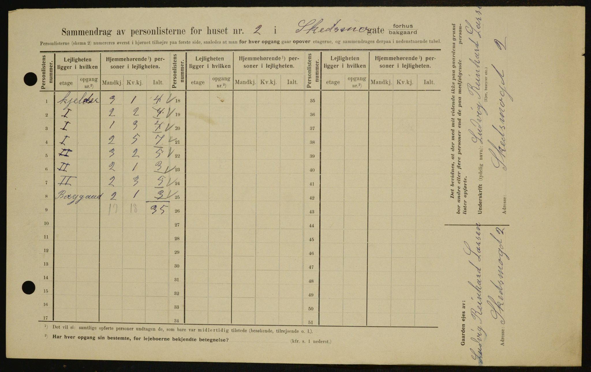 OBA, Municipal Census 1909 for Kristiania, 1909, p. 86334