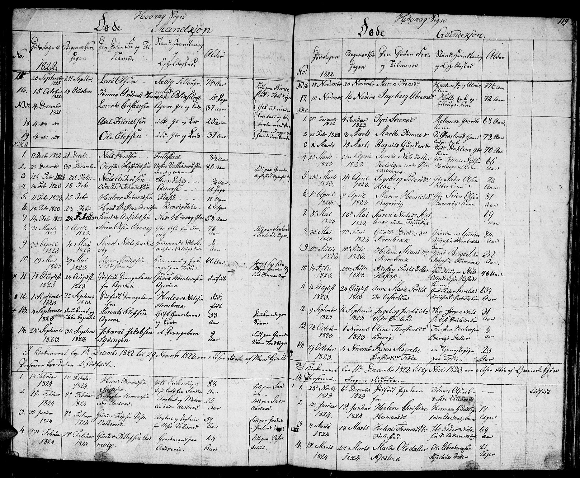 Høvåg sokneprestkontor, SAK/1111-0025/F/Fb/L0001: Parish register (copy) no. B 1, 1817-1846, p. 119