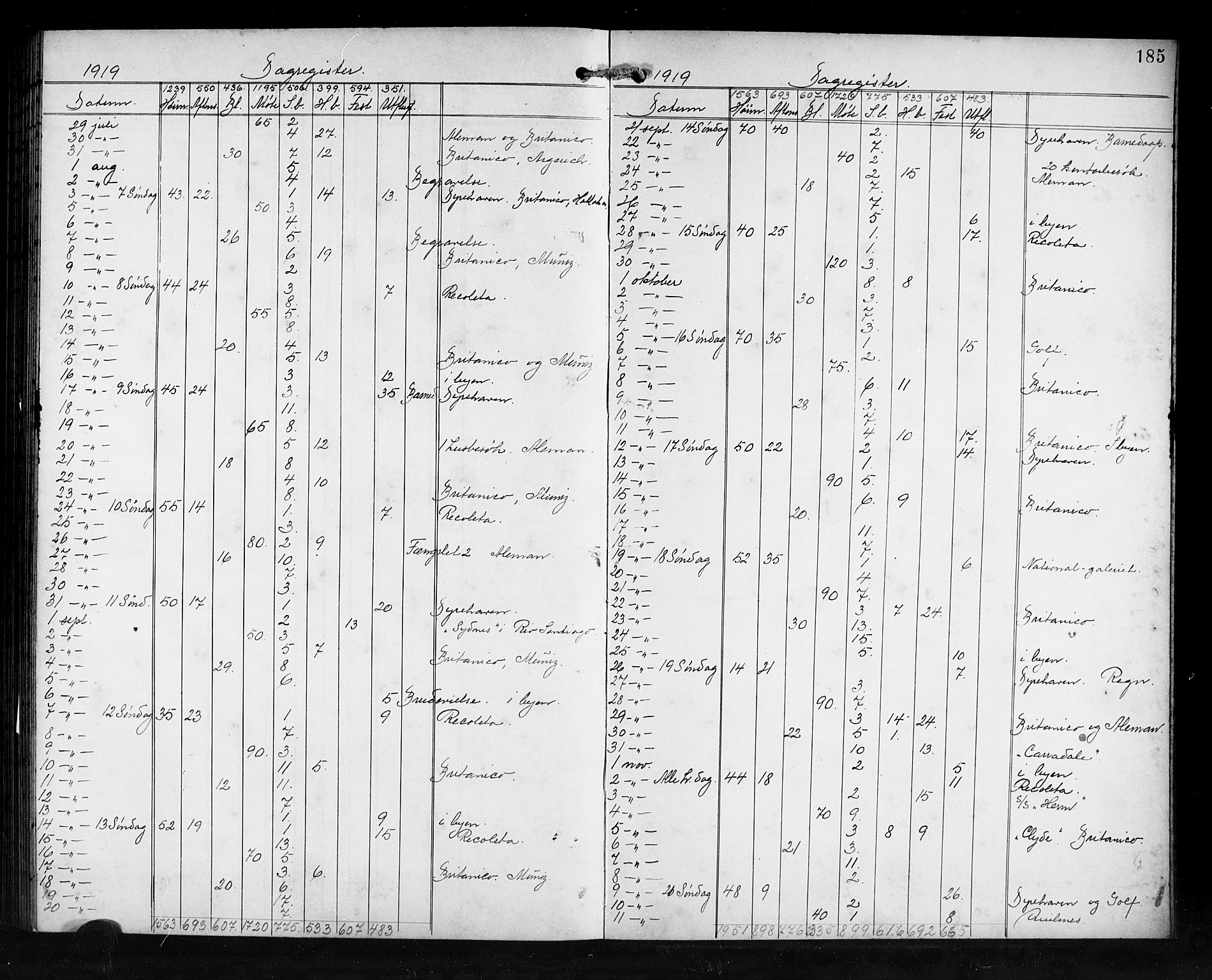 Den norske sjømannsmisjon i utlandet/Syd-Amerika (Buenos Aires m.fl.), AV/SAB-SAB/PA-0118/H/Ha/L0002: Parish register (official) no. A 2, 1899-1919, p. 185