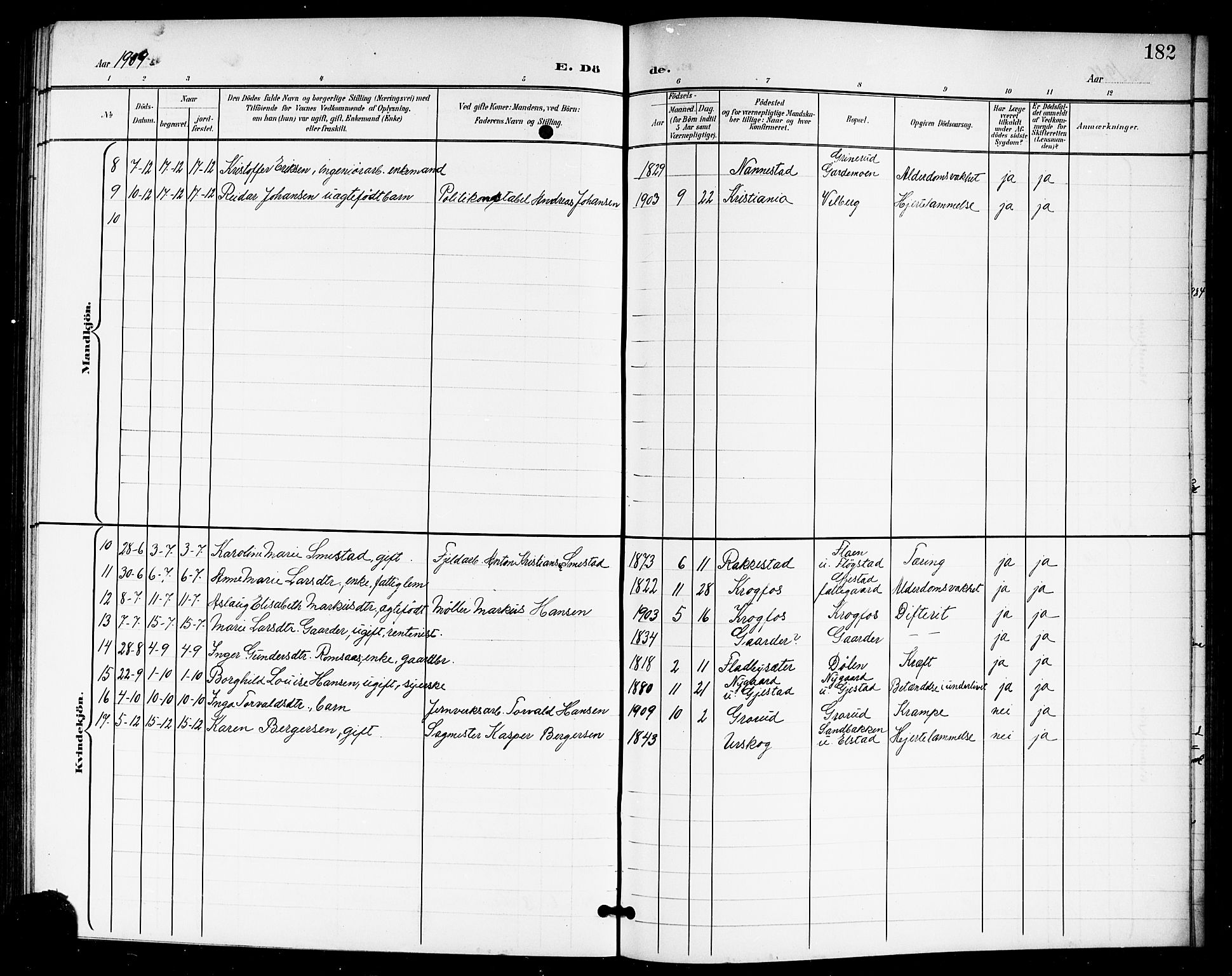 Ullensaker prestekontor Kirkebøker, AV/SAO-A-10236a/G/Gb/L0001: Parish register (copy) no. II 1, 1901-1917, p. 182