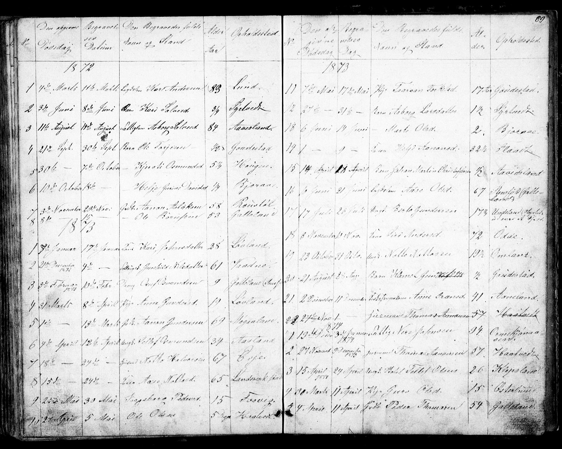 Evje sokneprestkontor, SAK/1111-0008/F/Fb/Fba/L0002: Parish register (copy) no. B 2, 1849-1896, p. 89