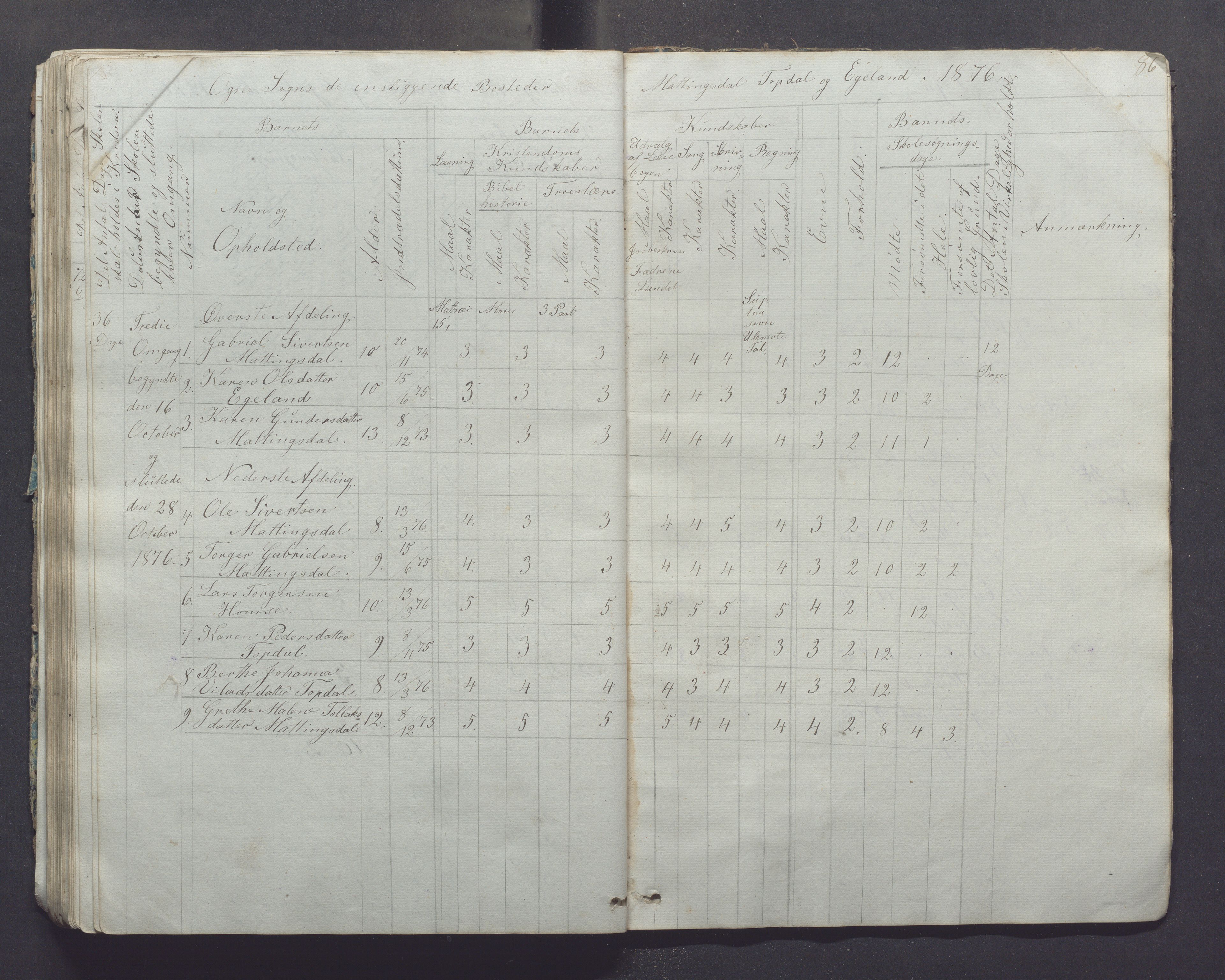 Ogna kommune- Skolekommisjonen/skulestyret, IKAR/K-100919/H/L0001: Skuleprotokoll, 1856-1877, p. 86