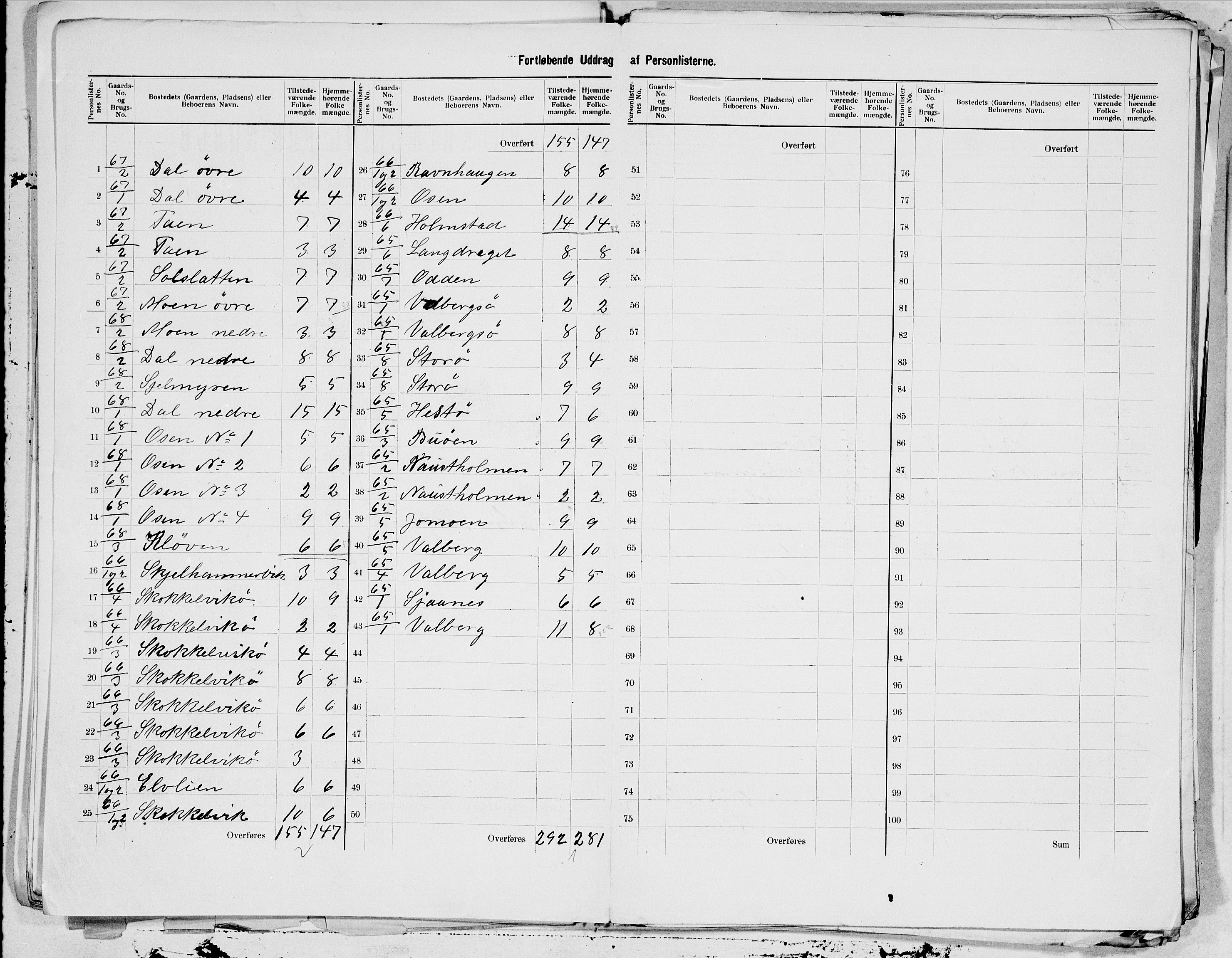 SAT, 1900 census for Borge, 1900, p. 25