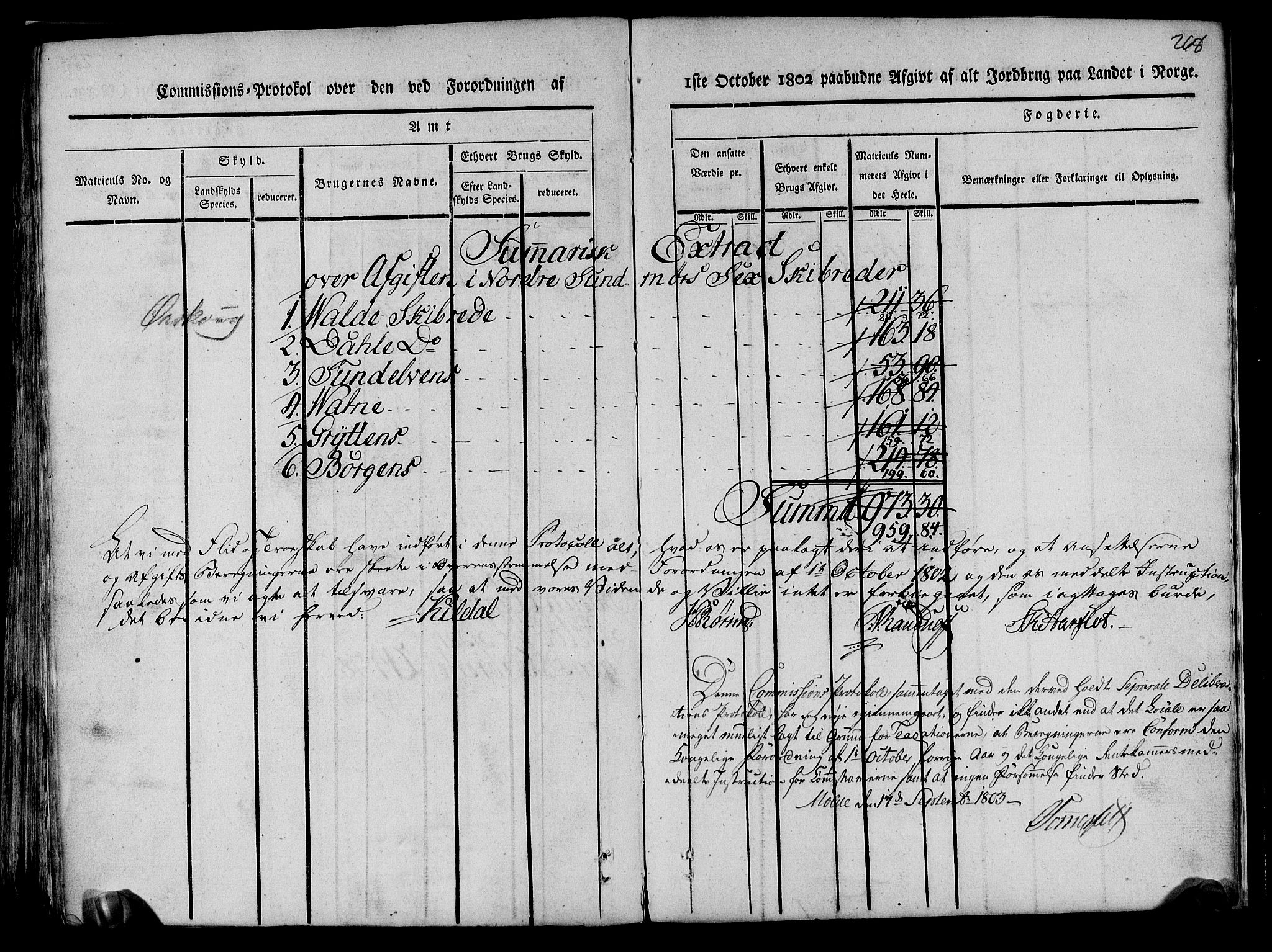 Rentekammeret inntil 1814, Realistisk ordnet avdeling, AV/RA-EA-4070/N/Ne/Nea/L0123: Sunnmøre fogderi. Kommisjonsprotokoll for fogderiets nordre del - Valle, Dale, Sunnylven, Vatne, Grytten og Borgund skipreider, 1803, p. 261