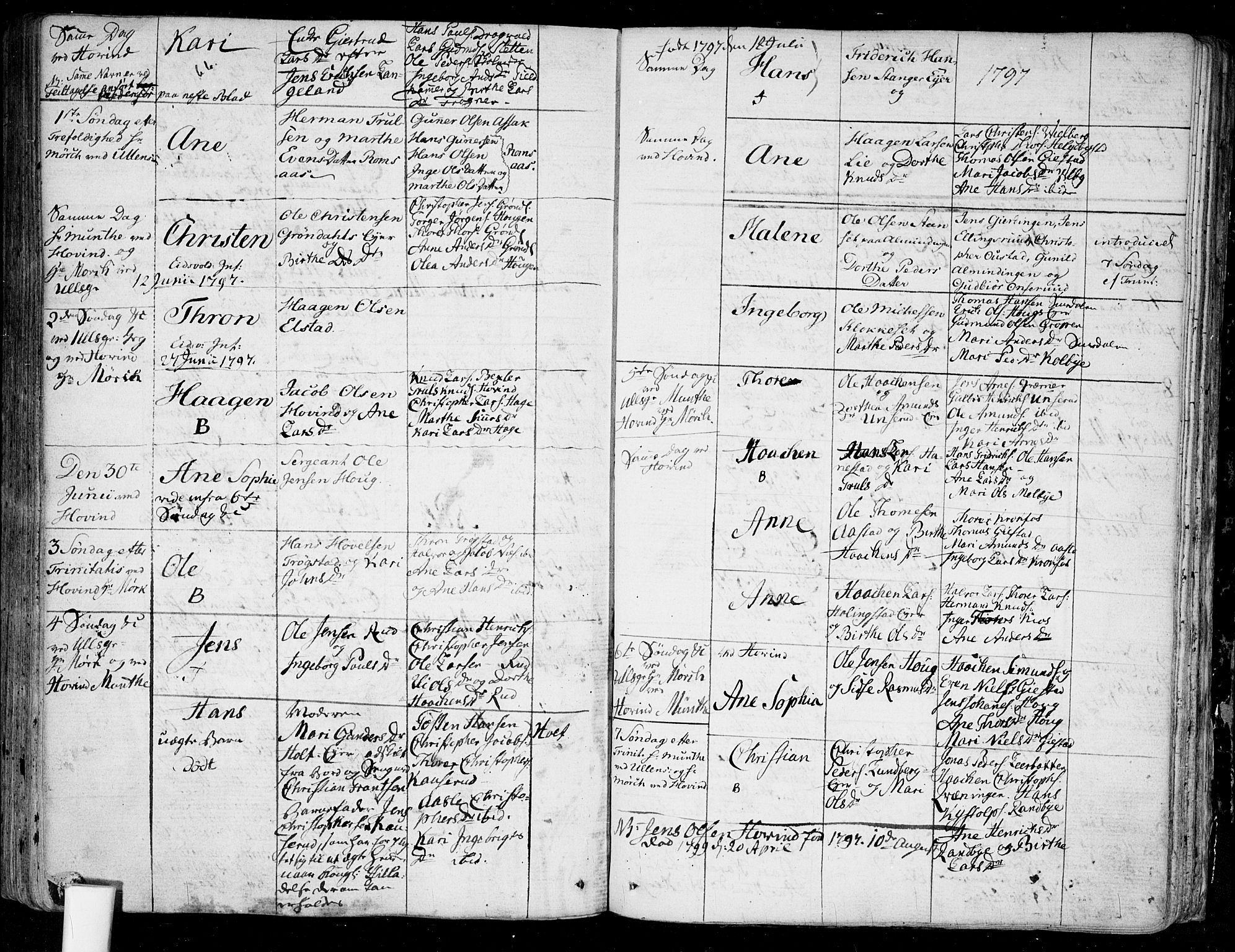 Ullensaker prestekontor Kirkebøker, AV/SAO-A-10236a/F/Fa/L0007: Parish register (official) no. I 7, 1786-1815