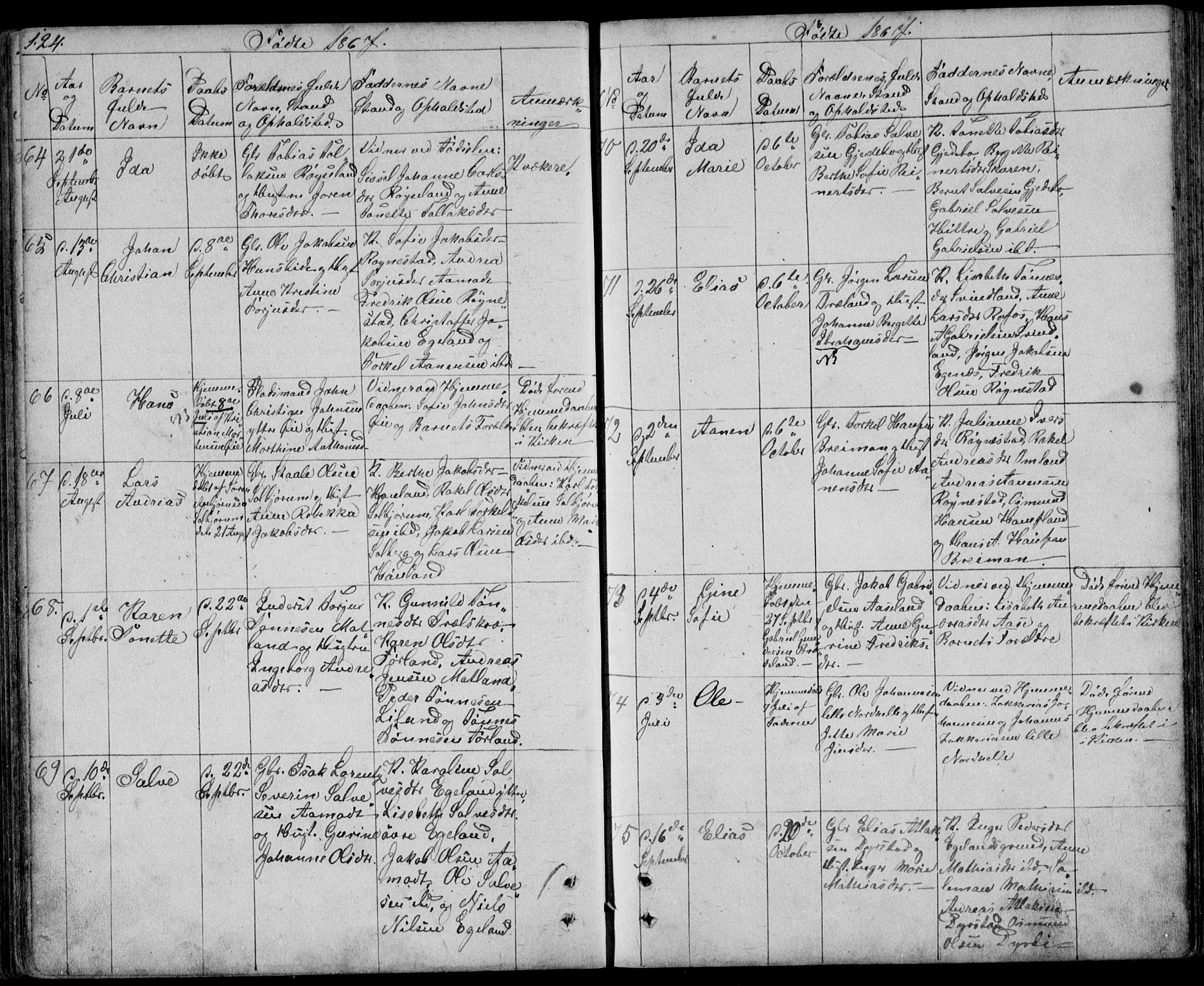 Kvinesdal sokneprestkontor, AV/SAK-1111-0026/F/Fb/Fbb/L0001: Parish register (copy) no. B 1, 1852-1872, p. 124