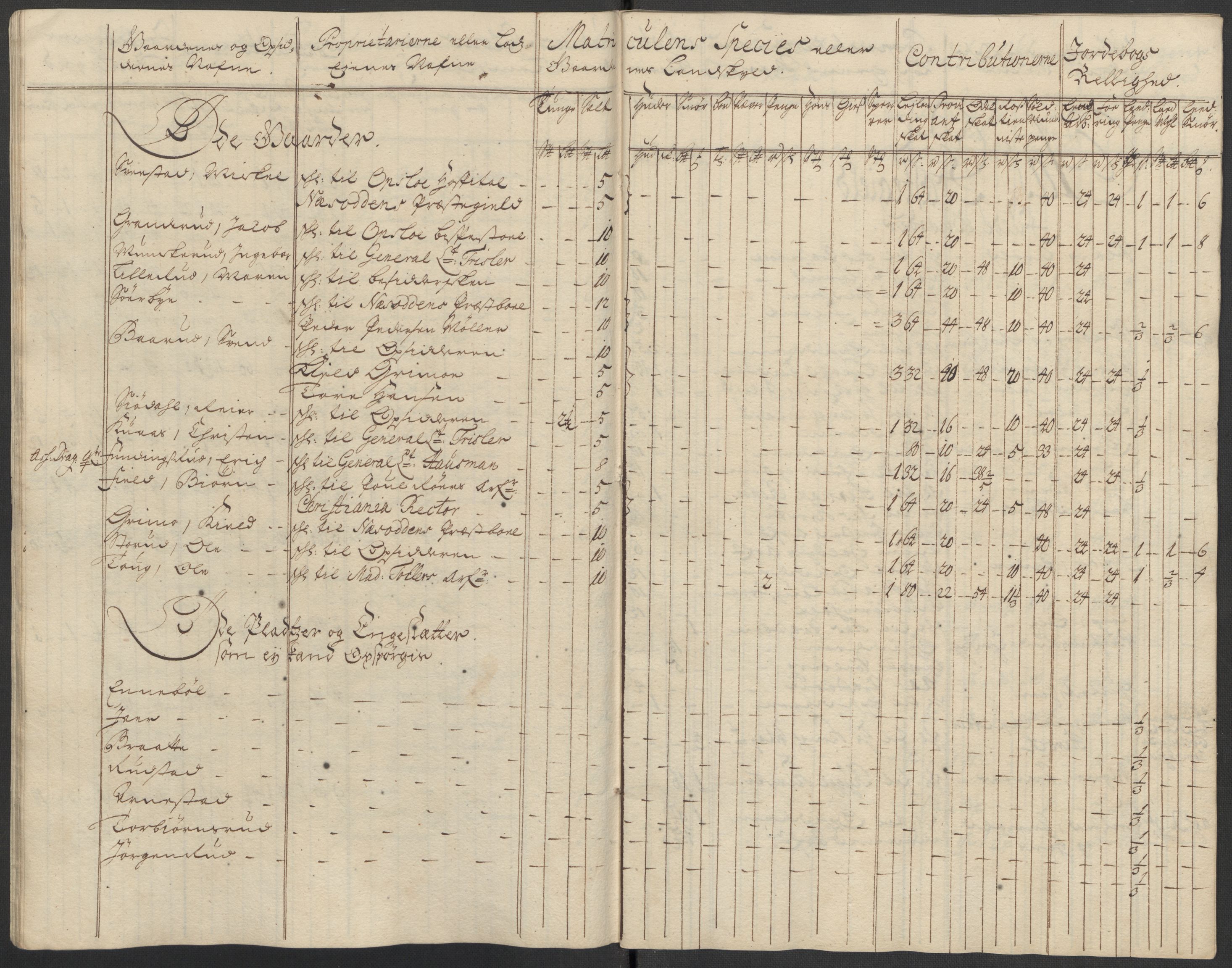 Rentekammeret inntil 1814, Reviderte regnskaper, Fogderegnskap, AV/RA-EA-4092/R10/L0451: Fogderegnskap Aker og Follo, 1713-1714, p. 287